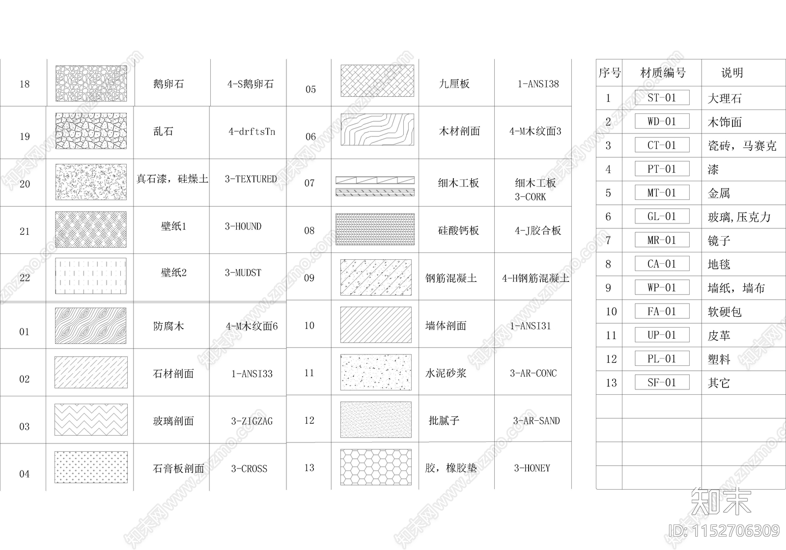 深化制图标准规范动态块图集施工图下载【ID:1152706309】