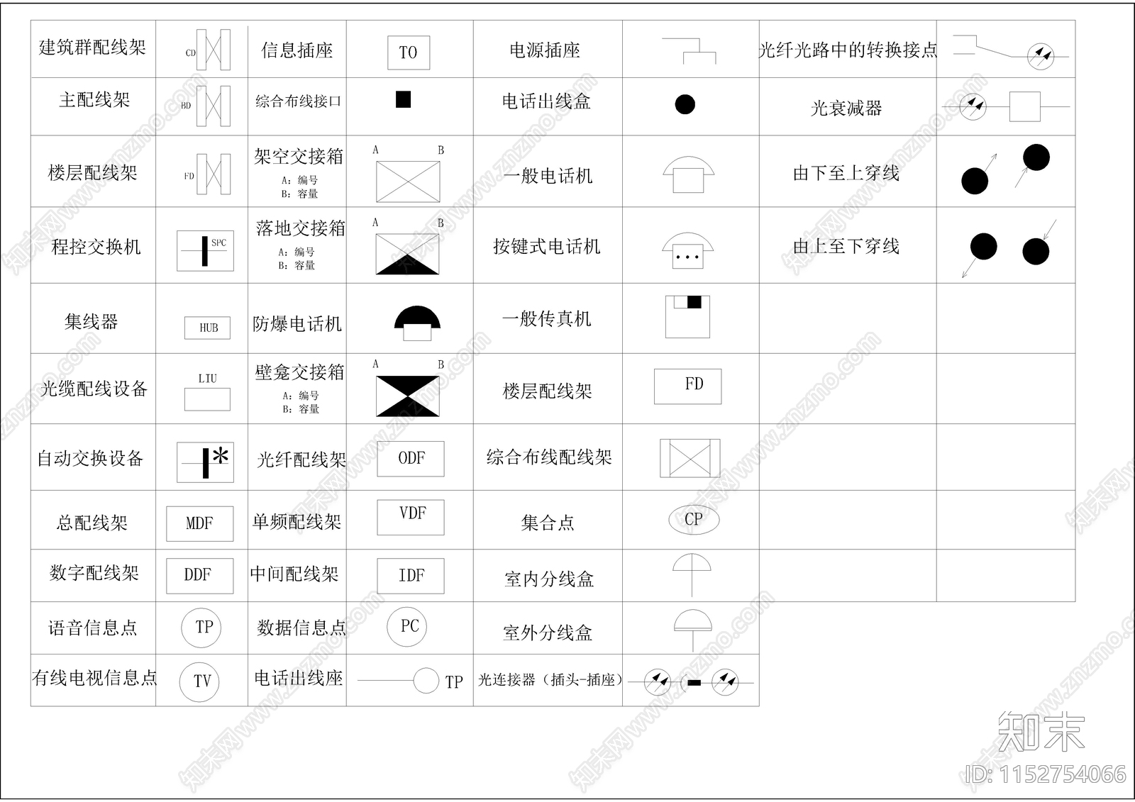 电气符号施工图下载【ID:1152754066】