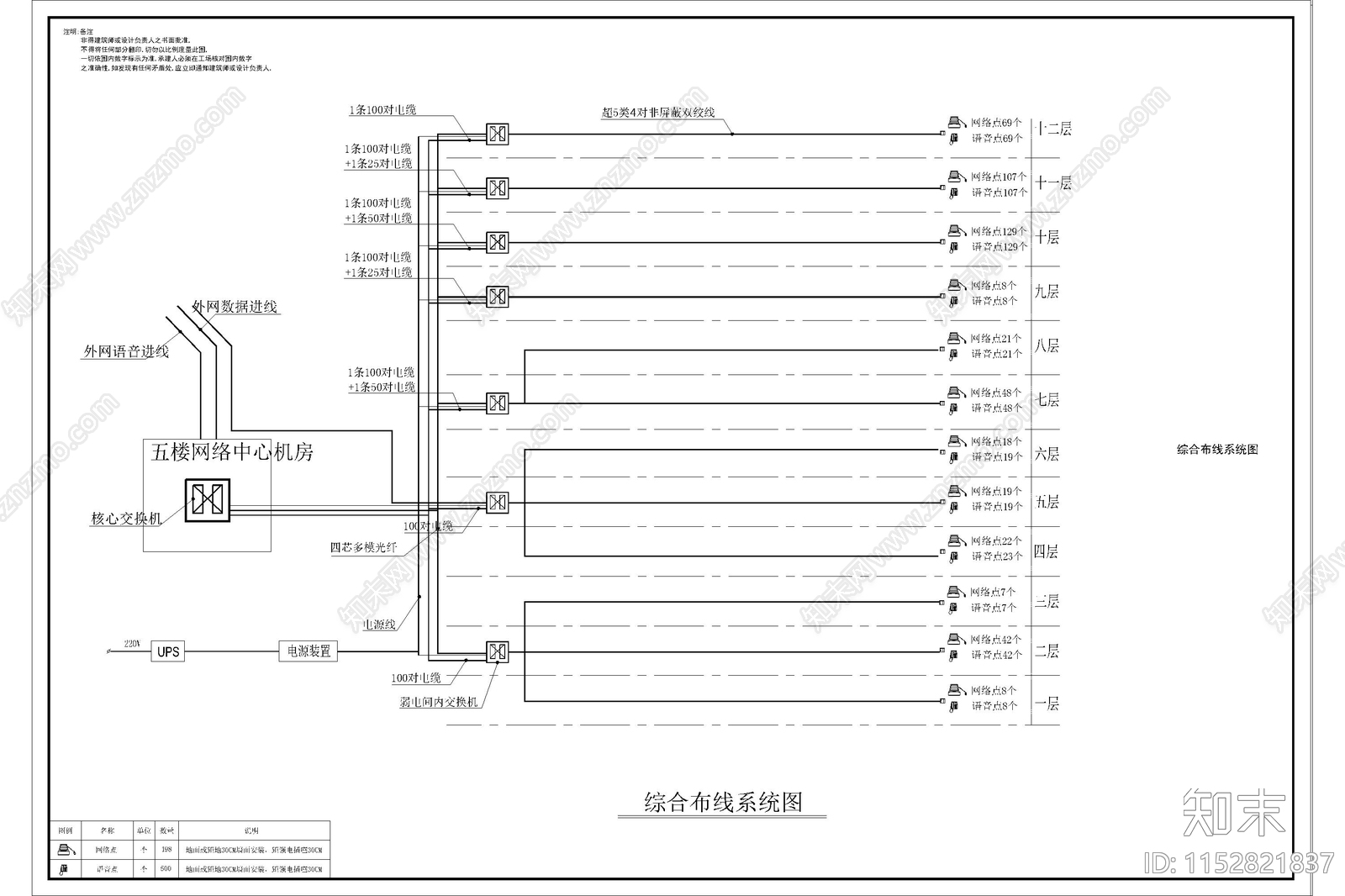 办公室弱电智能化说明施工图下载【ID:1152821837】