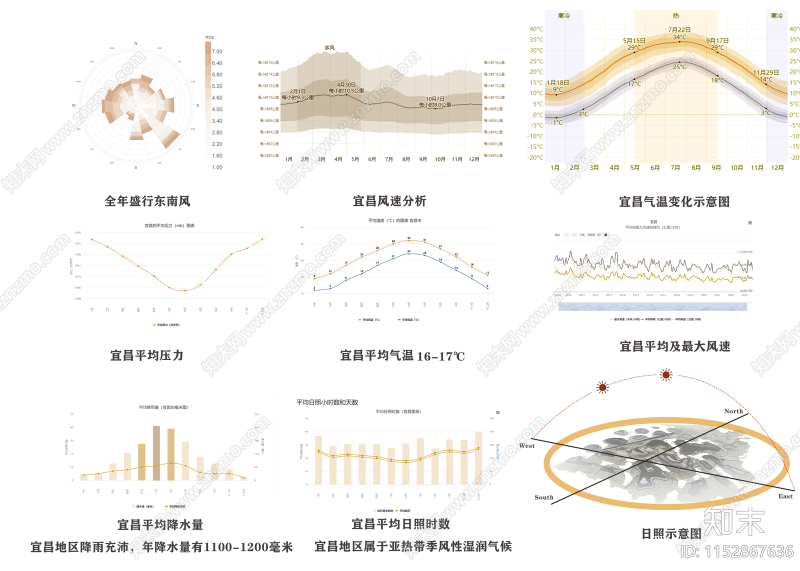 气候分析图设计素材精品下载_知末网