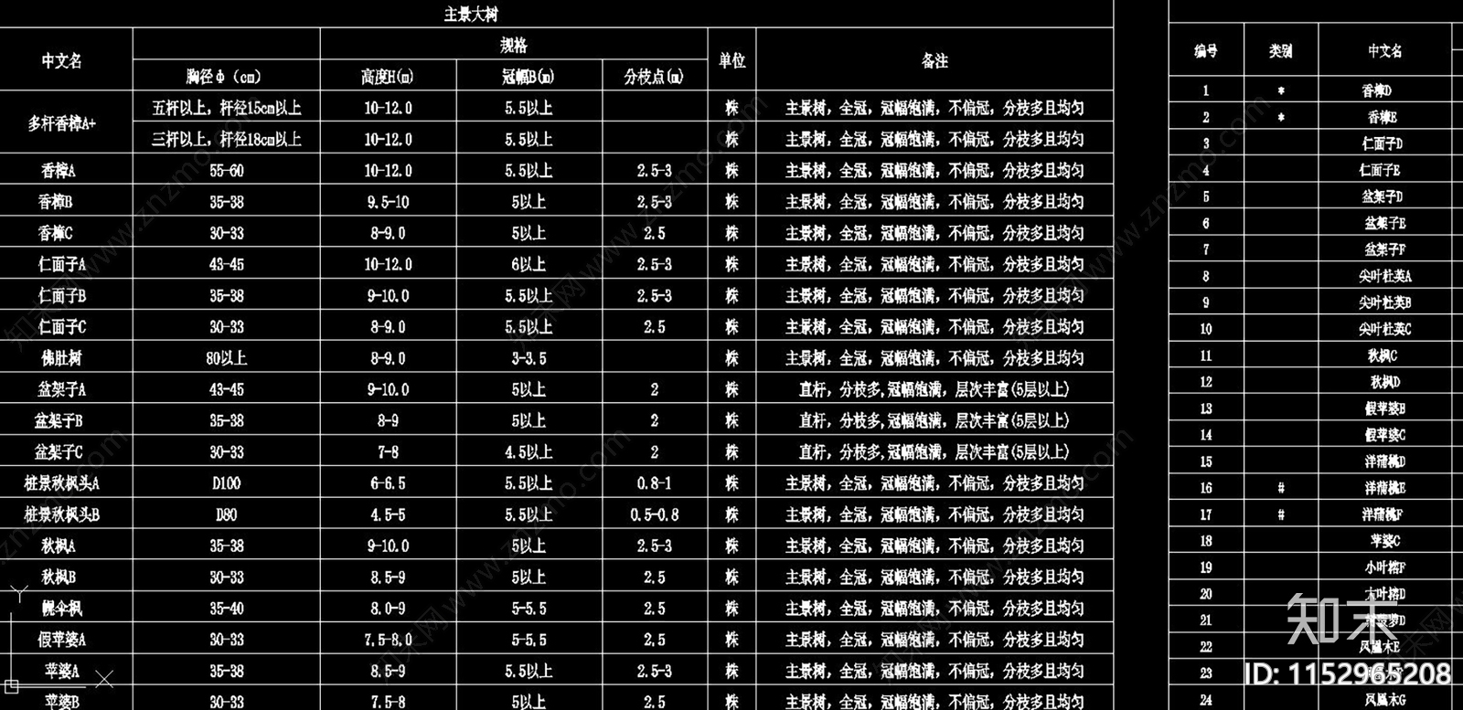 华南地区绿化标准图例施工图下载【ID:1152965208】