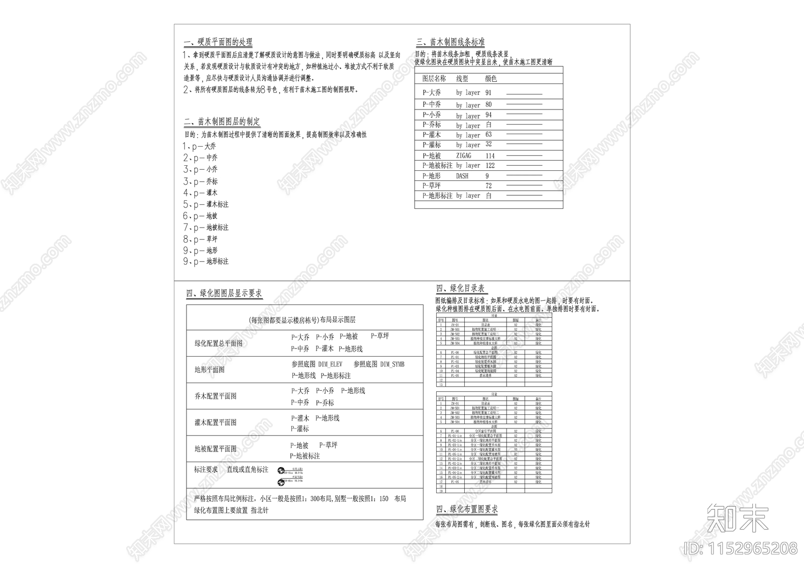 华南地区绿化标准图例施工图下载【ID:1152965208】