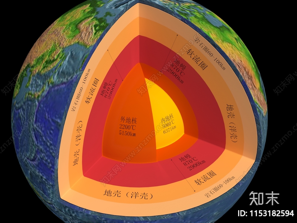 地球仪3D模型下载【ID:1153182594】