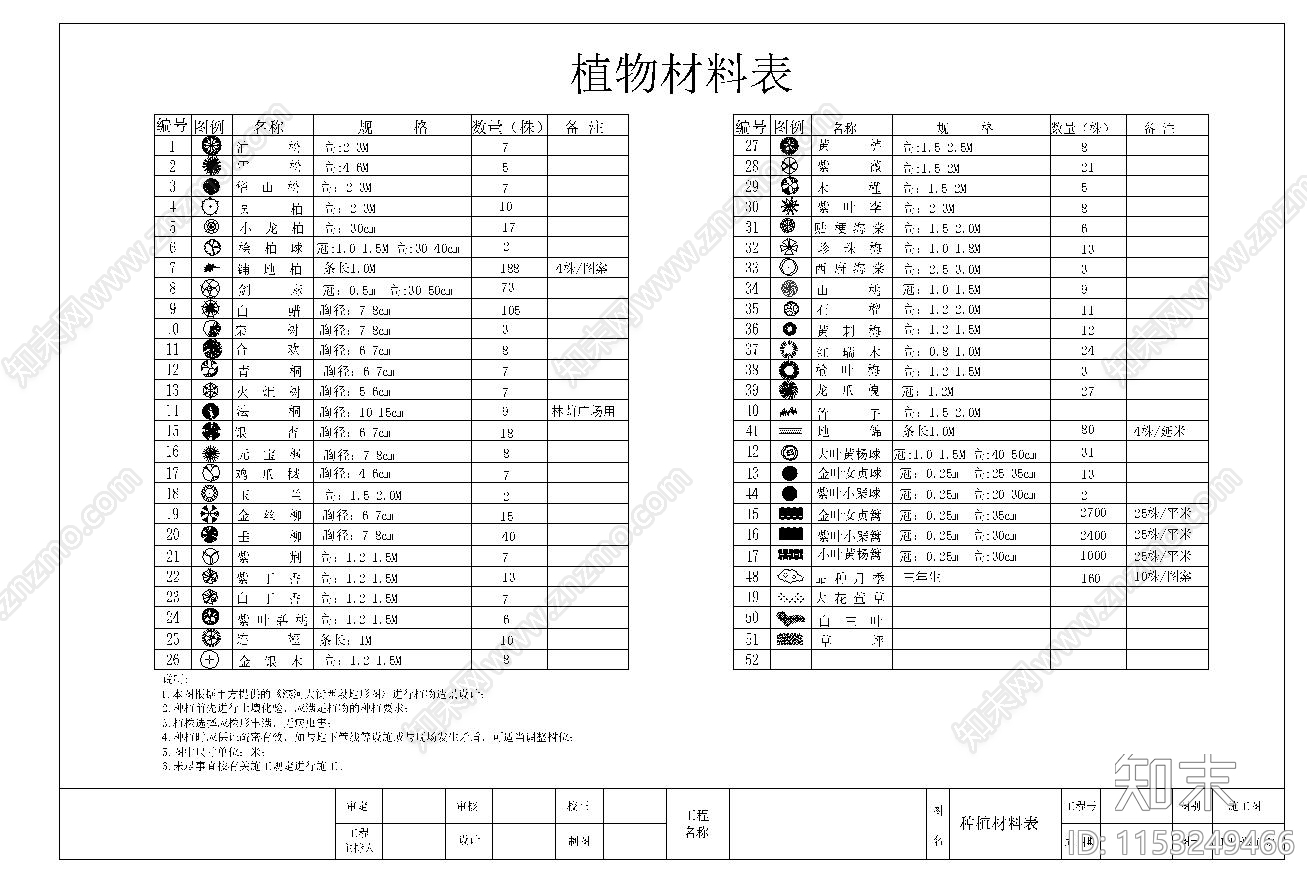 带状公园植物景观cad施工图下载【ID:1153249466】