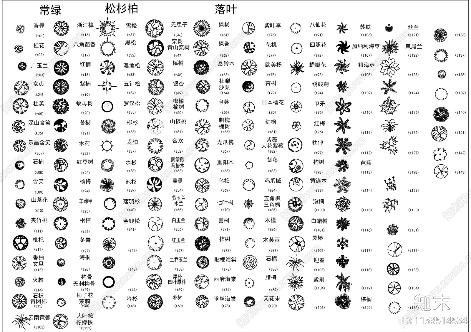 园林绿化植被图例及说明图库合集施工图下载【ID:1153514534】