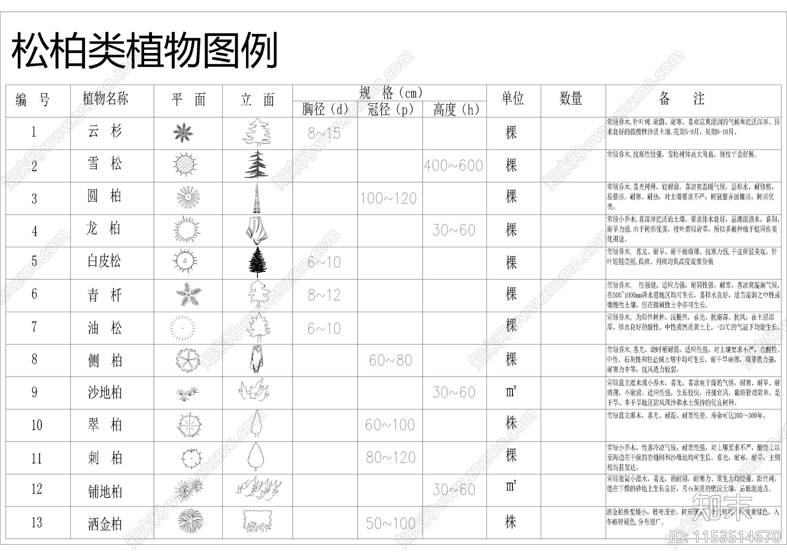 5000种园林植物图例规格尺寸施工图下载【ID:1153514670】