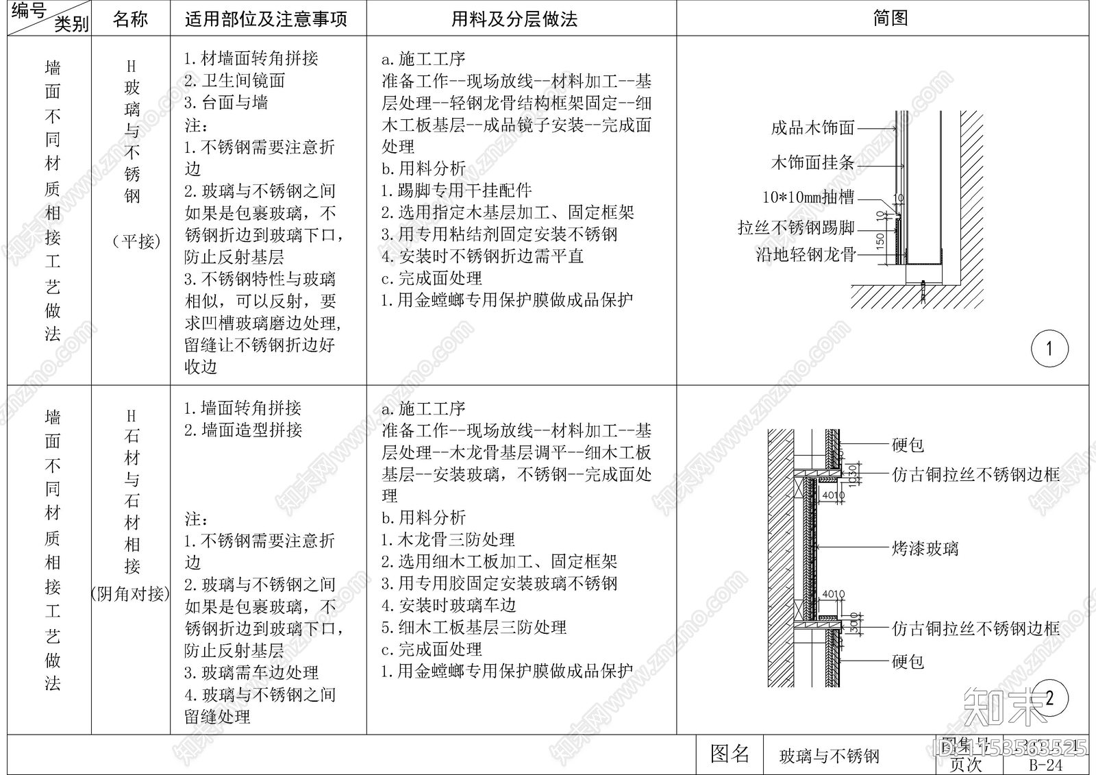 110种墙面工艺节点cad施工图下载【ID:1153563525】