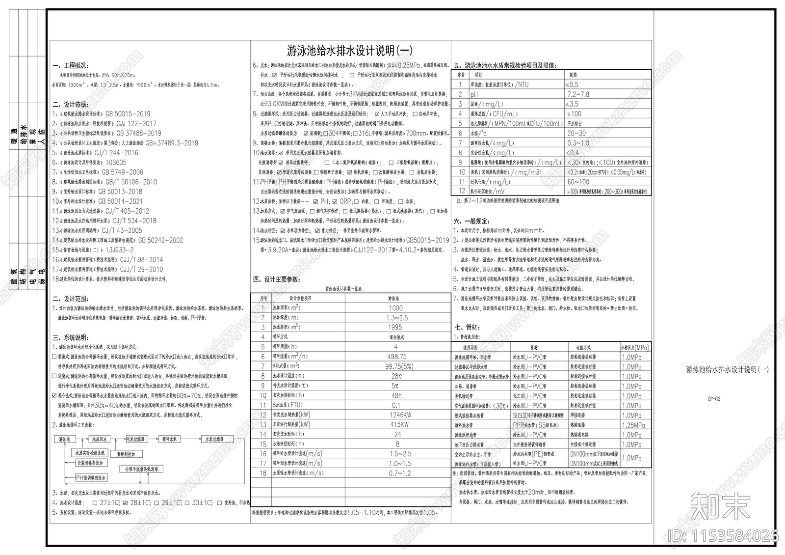 恒温泳池设备供应及安装工程设计施工图下载【ID:1153584026】