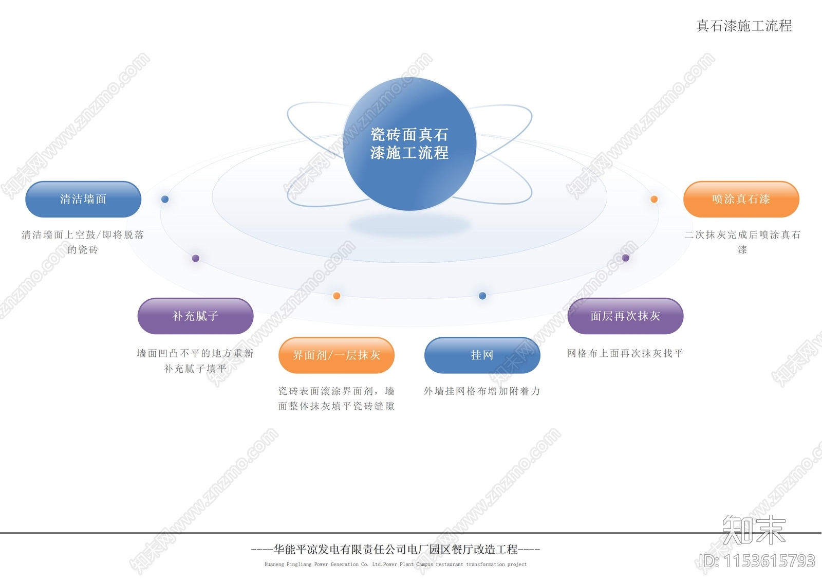 现代电厂员工食堂室内外改造装修方案文本下载【ID:1153615793】