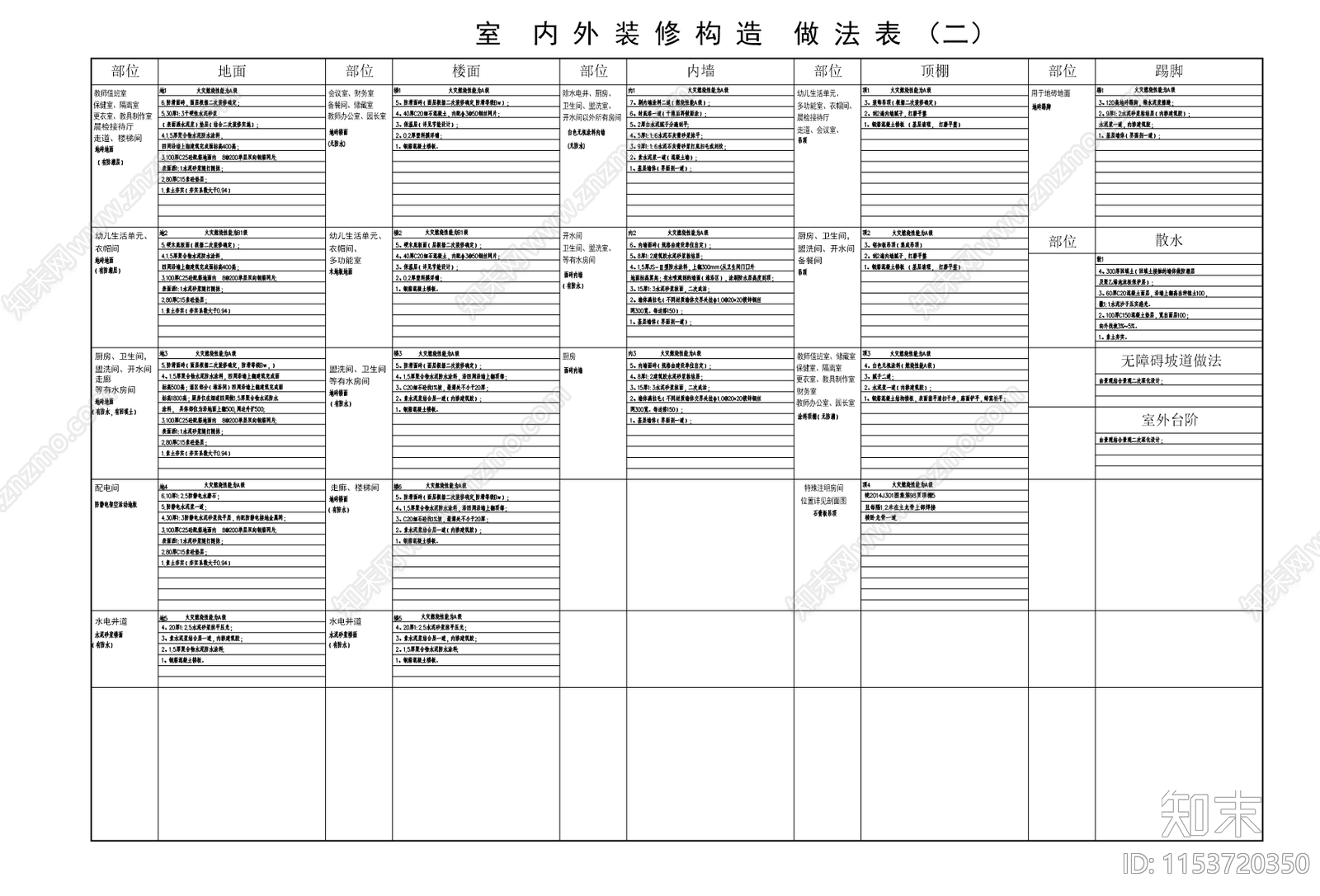 幼儿园说明施工图下载【ID:1153720350】