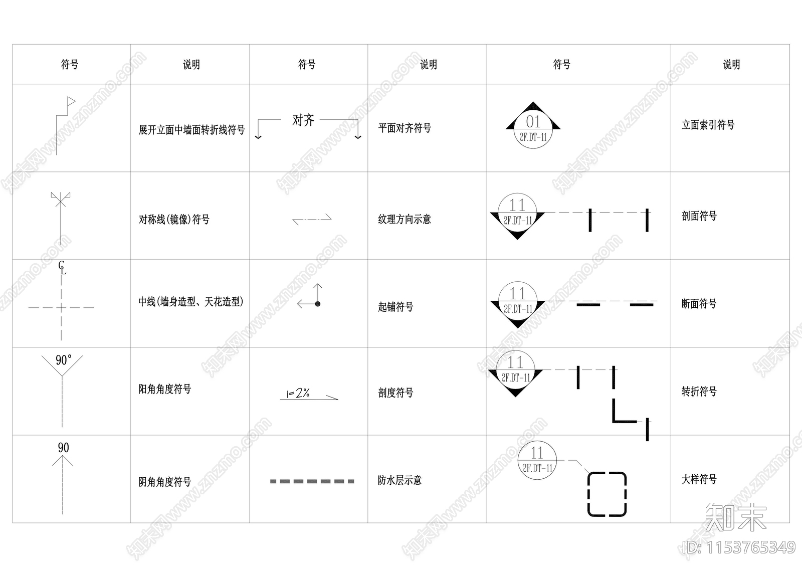 平面注释动态块施工图下载【ID:1153765349】