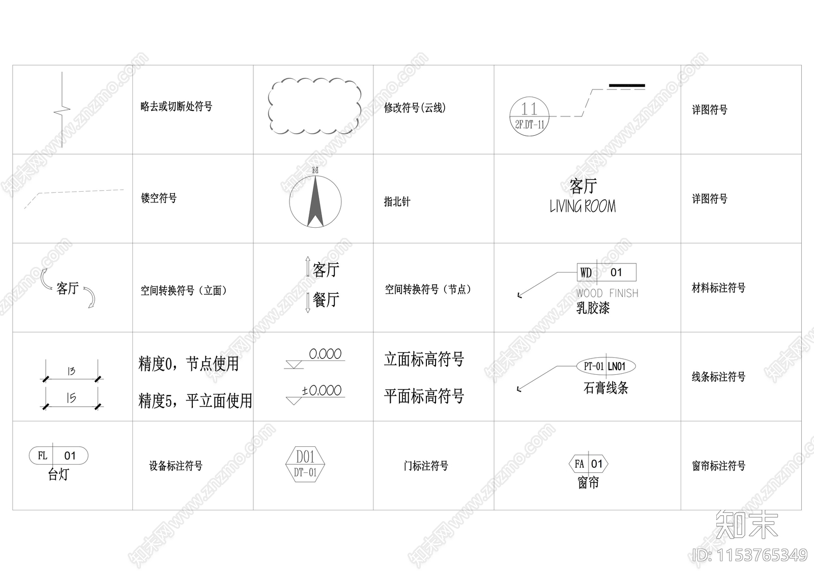 平面注释动态块cad施工图下载【ID:1153765349】