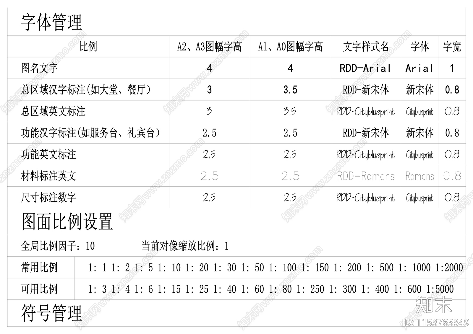 平面注释动态块cad施工图下载【ID:1153765349】