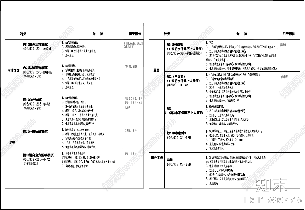 欧式简约二层自建房cad施工图下载【ID:1153997516】