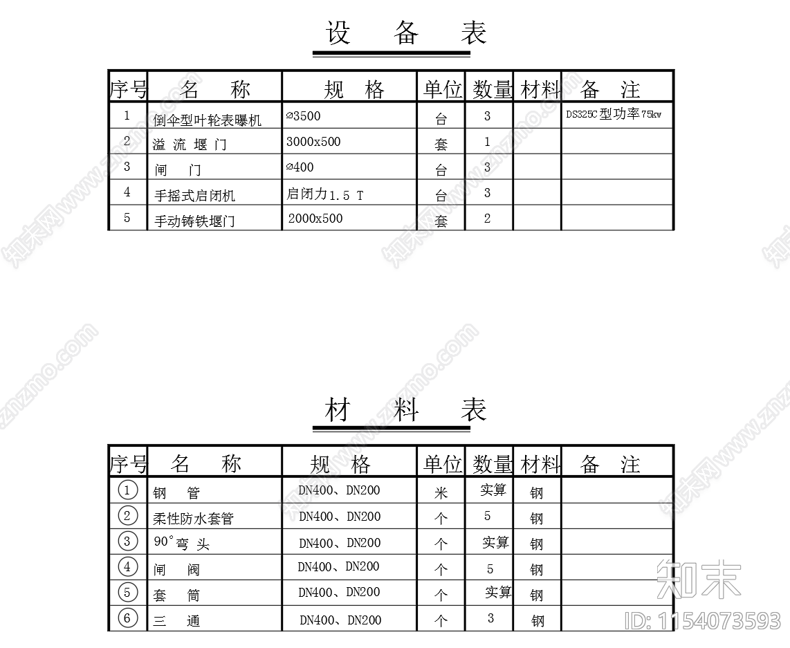 Carrousel氧化沟平面剖面工艺图施工图下载【ID:1154073593】