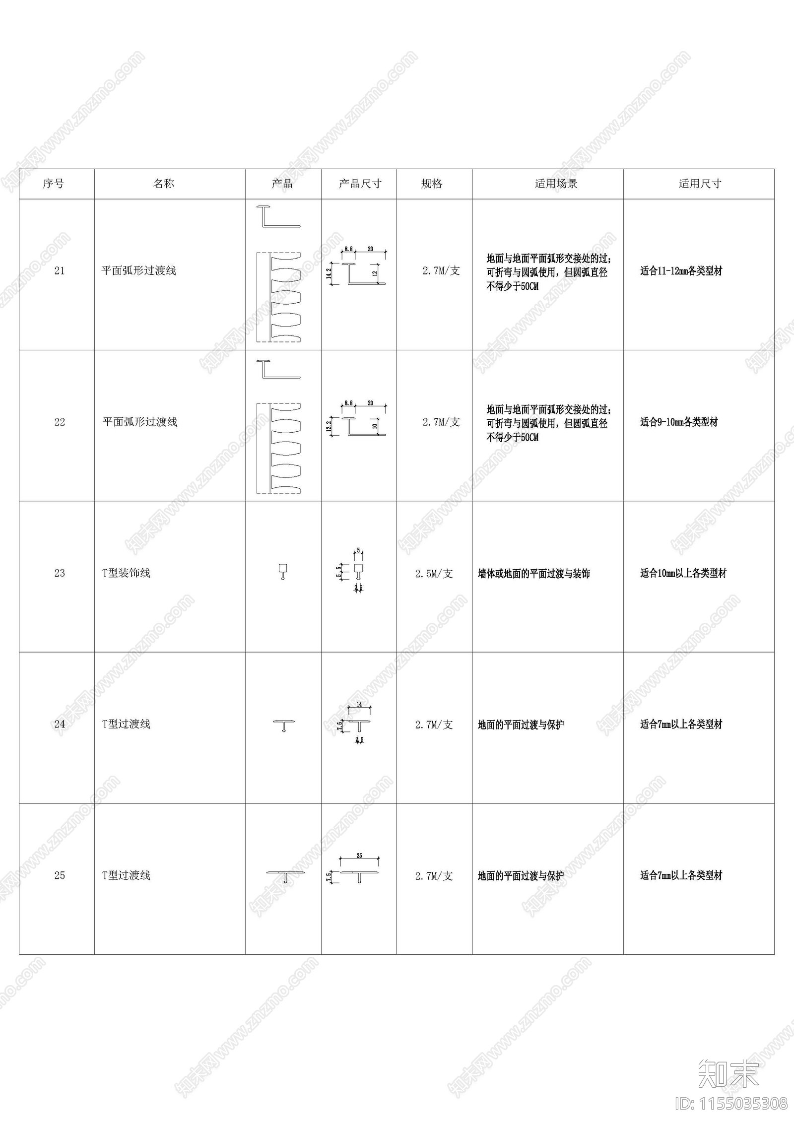 踢脚线施工图下载【ID:1155035308】