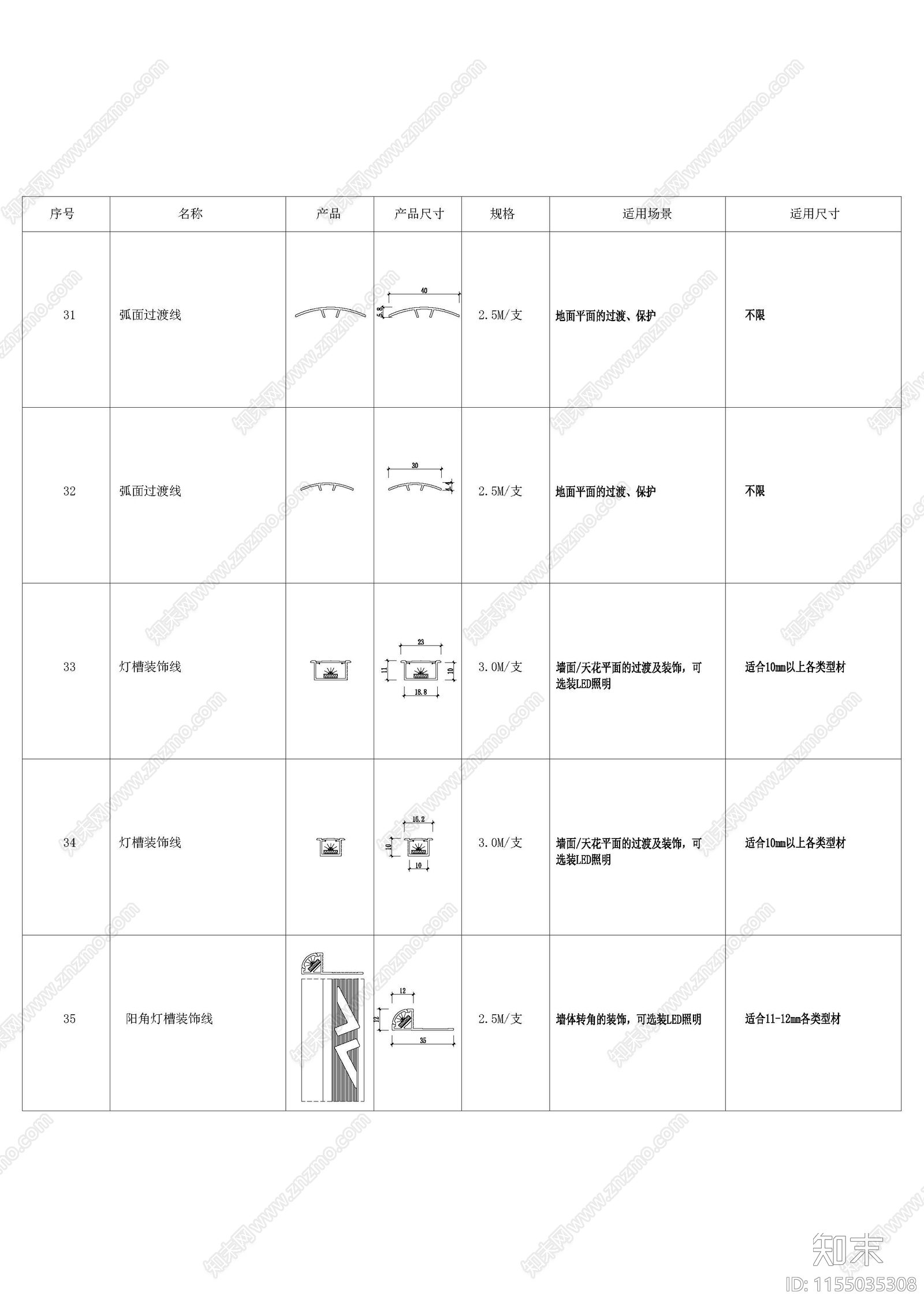 踢脚线施工图下载【ID:1155035308】