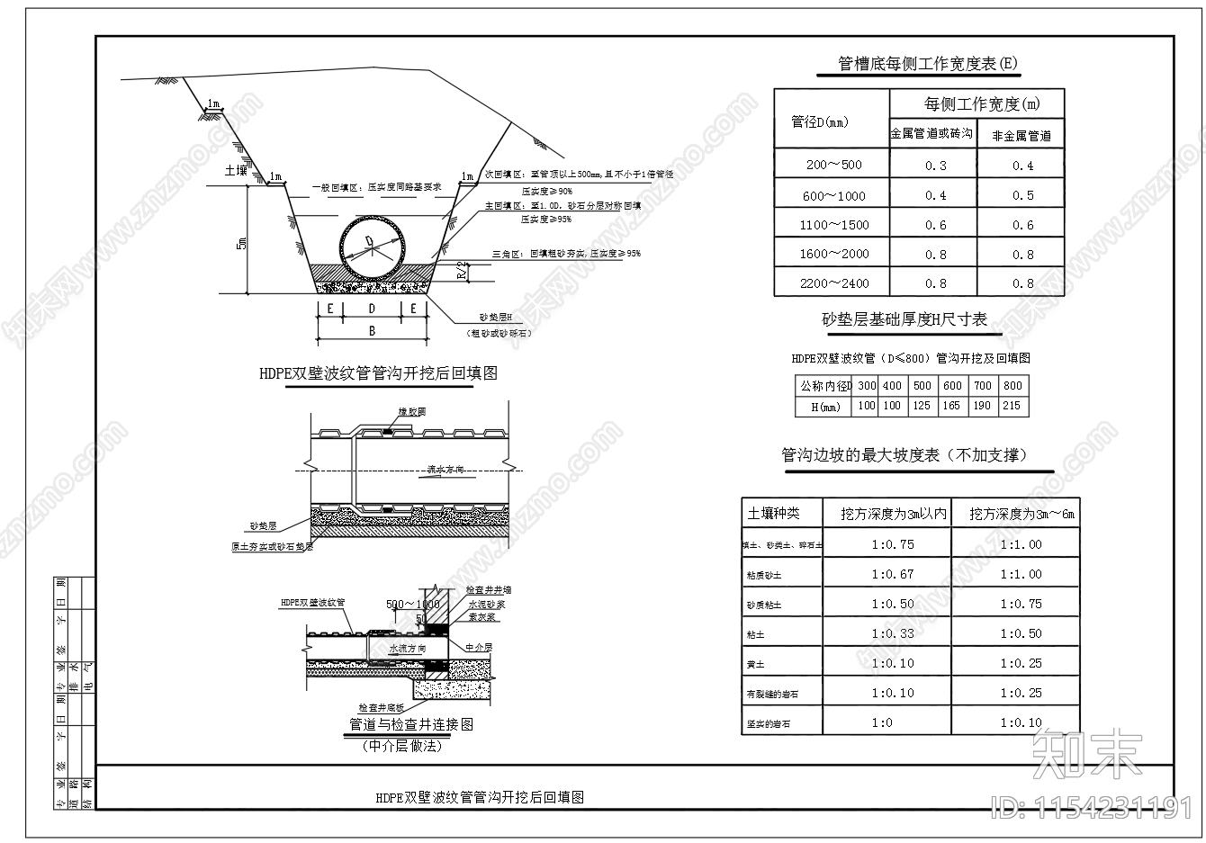 HDPE双壁波纹管管沟开挖后回填节点施工图下载【ID:1154231191】