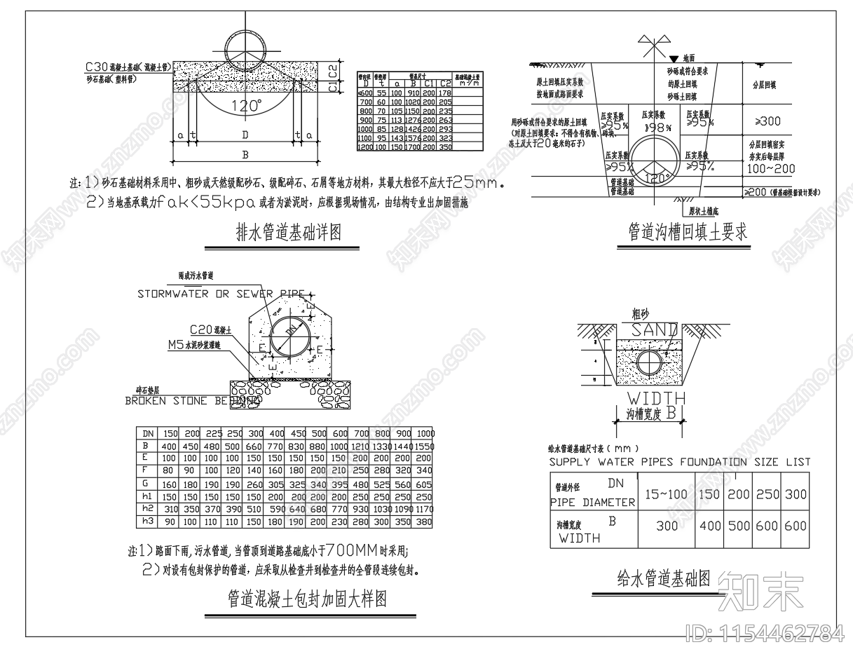 给排水管道基础满包封回填设计图施工图下载【ID:1154462784】