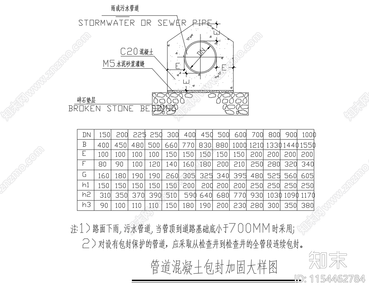 给排水管道基础满包封回填设计图施工图下载【ID:1154462784】