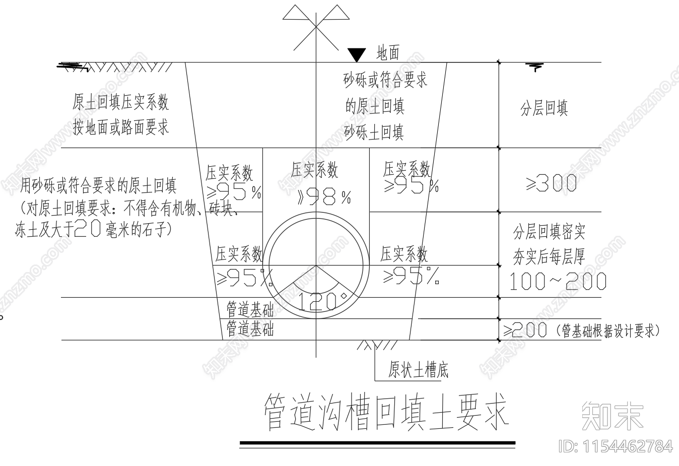 给排水管道基础满包封回填设计图施工图下载【ID:1154462784】