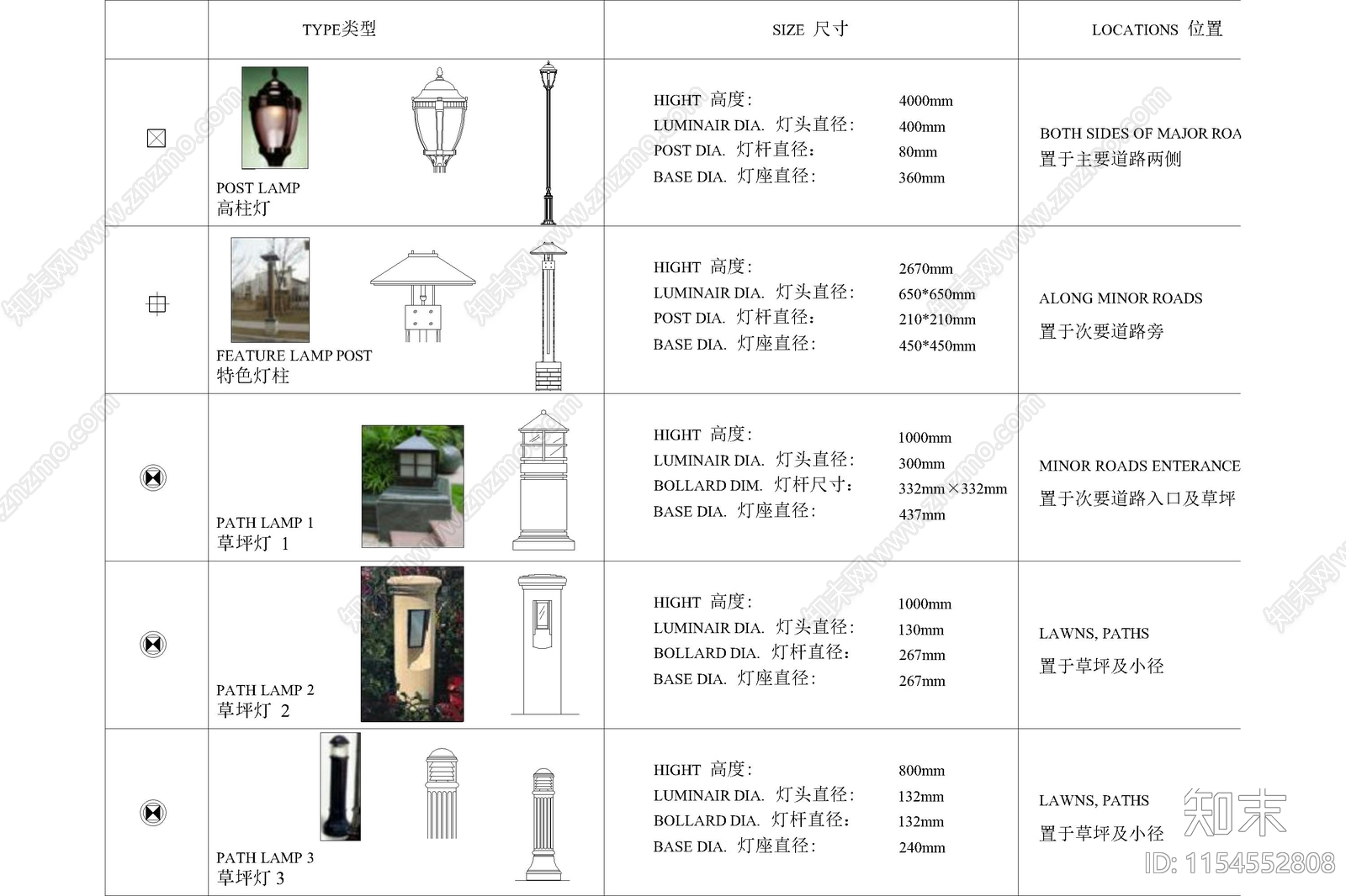 景观灯庭院灯高杆灯草坪灯园路灯园林灯具安装cad施工图下载【ID:1154552808】