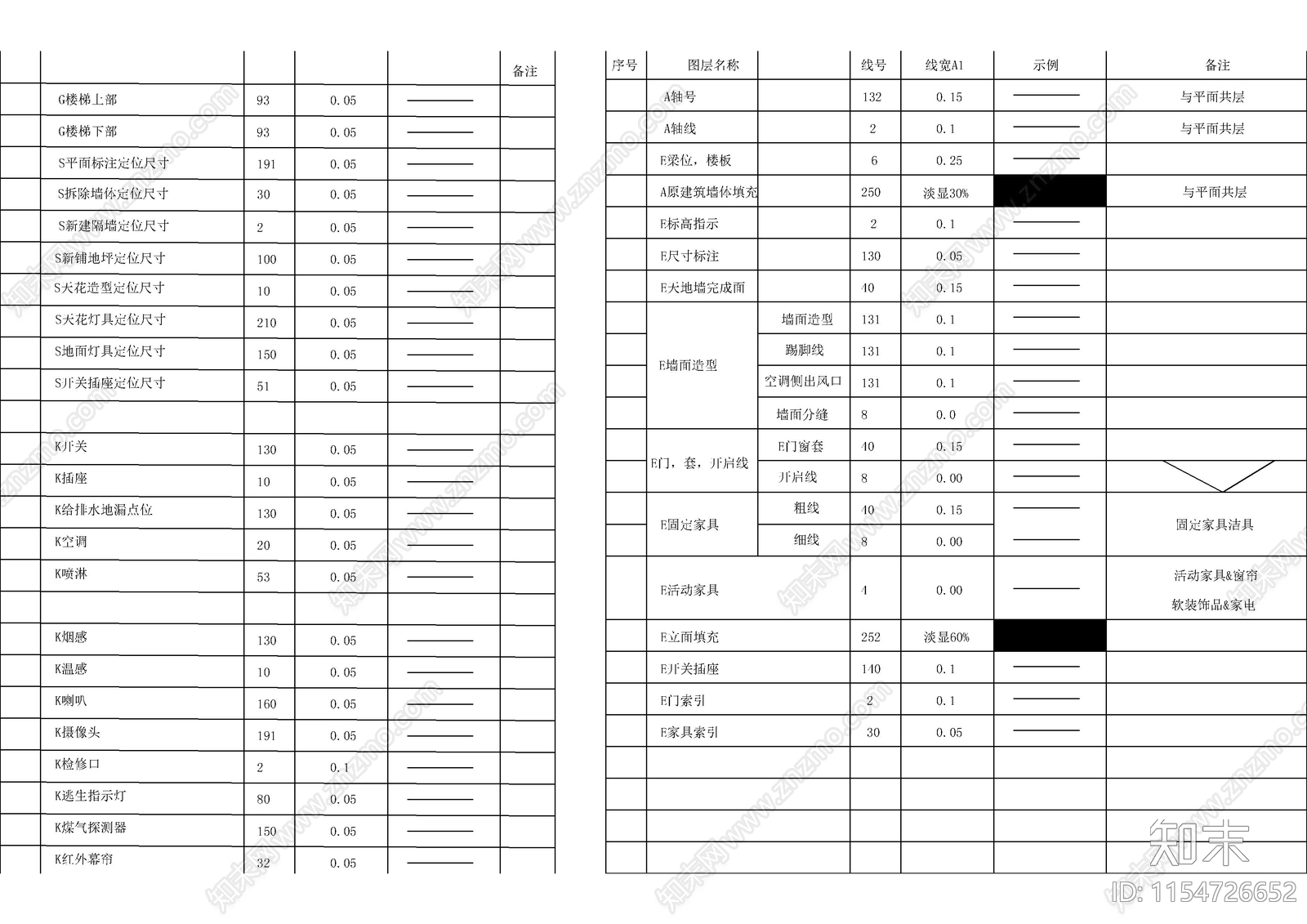 超全最新规范制图标准动态块图例cad施工图下载【ID:1154726652】