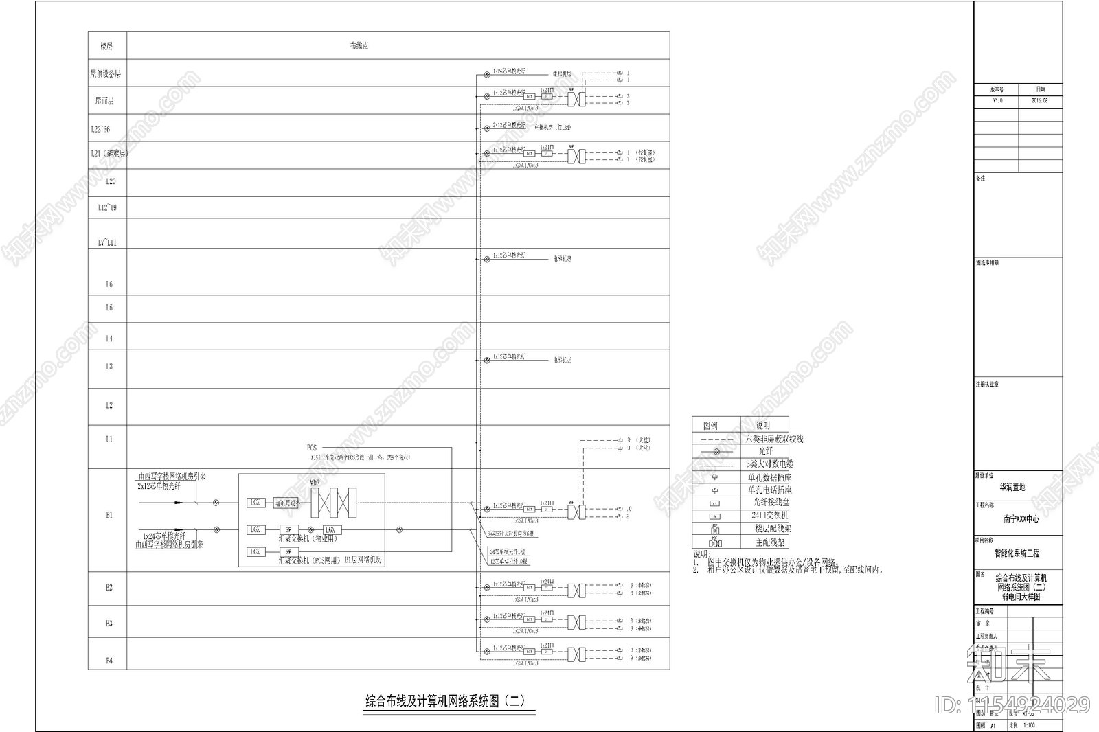 超高层甲级写字楼施工图下载【ID:1154924029】