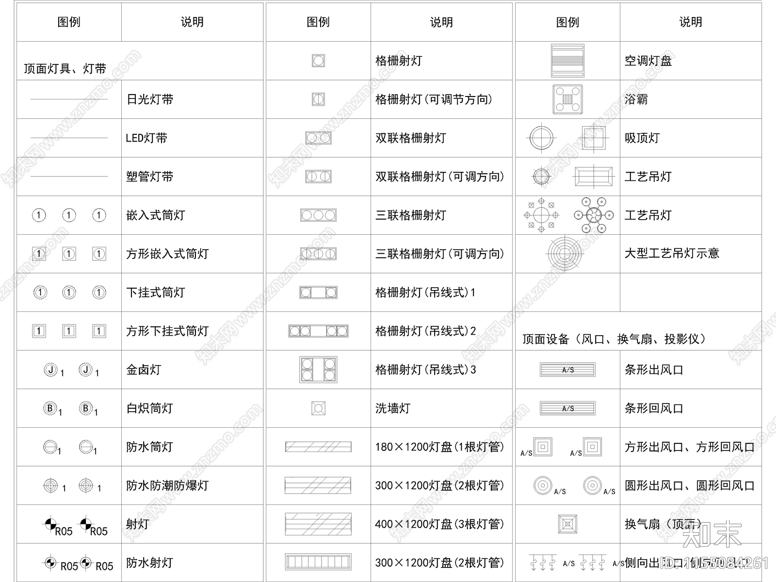 2024年最新超全灯具图例图库施工图下载【ID:1155084261】