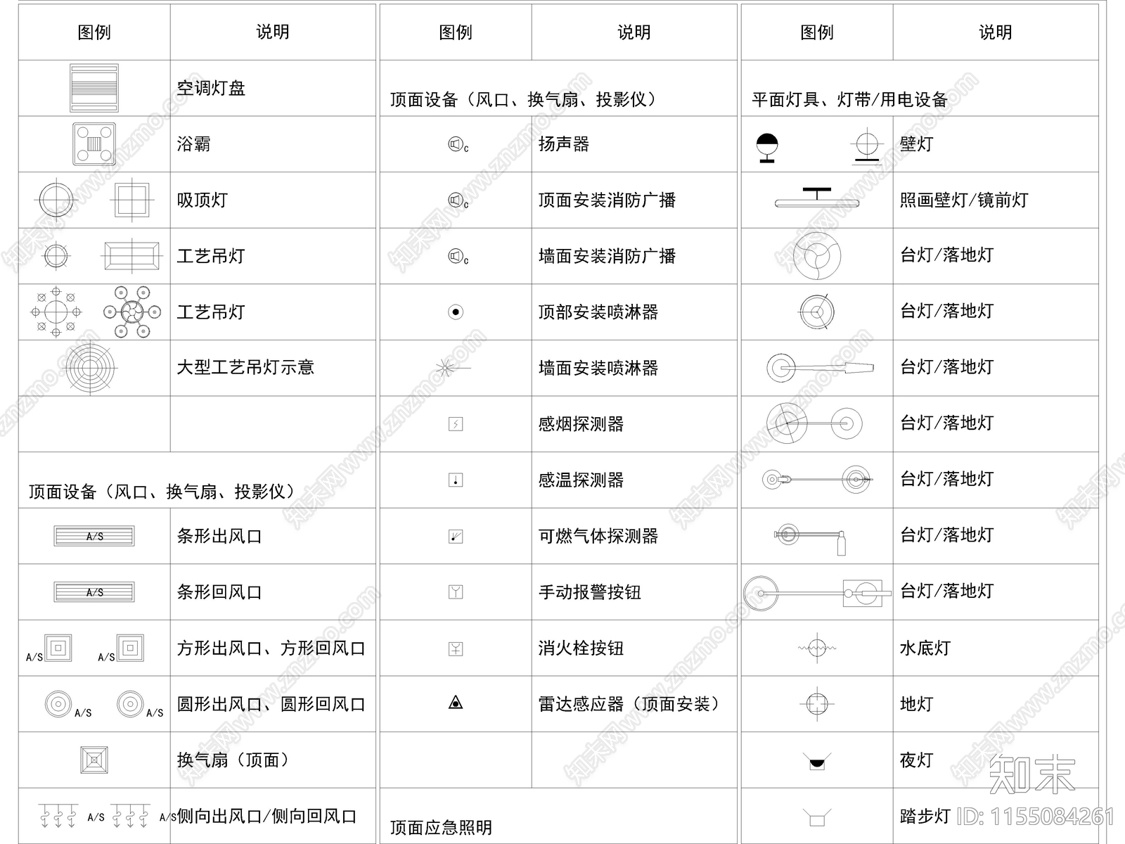 2024年最新超全灯具图例图库施工图下载【ID:1155084261】