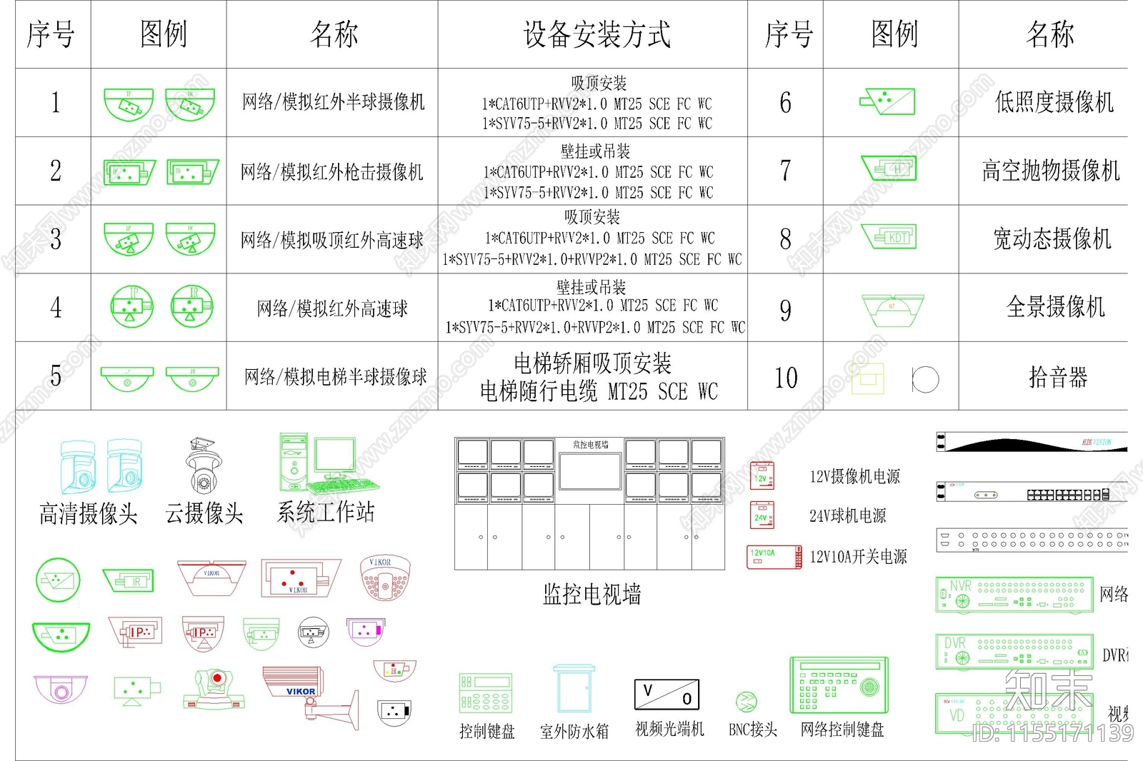 弱电智能化模块图例符号标志图块图库合集施工图下载【ID:1155171139】