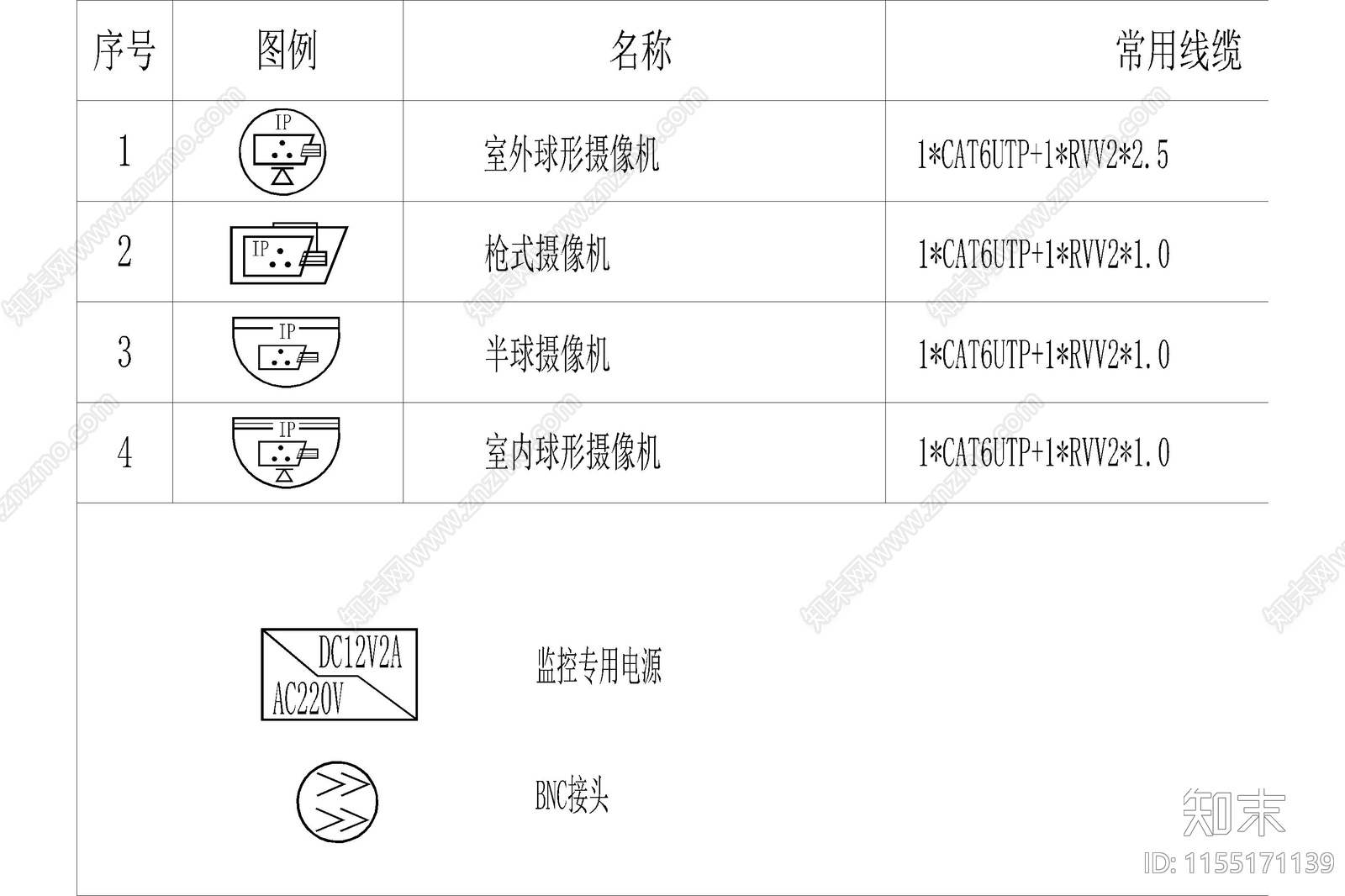 弱电智能化模块图例符号标志图块图库合集施工图下载【ID:1155171139】