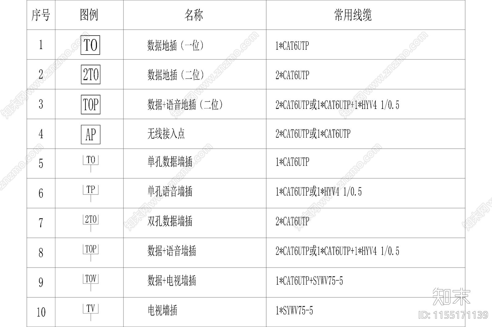 弱电智能化模块图例符号标志图块图库合集施工图下载【ID:1155171139】