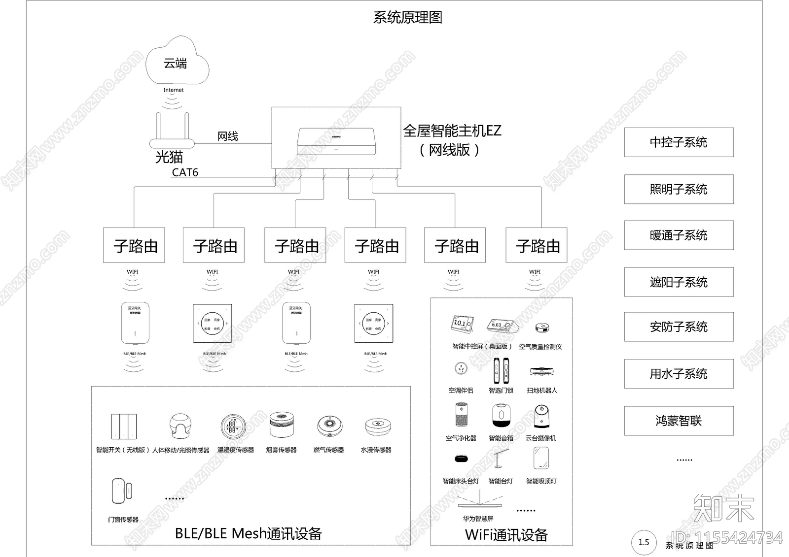 装修设计全屋智能前装图纸模板图施工图下载【ID:1155424734】