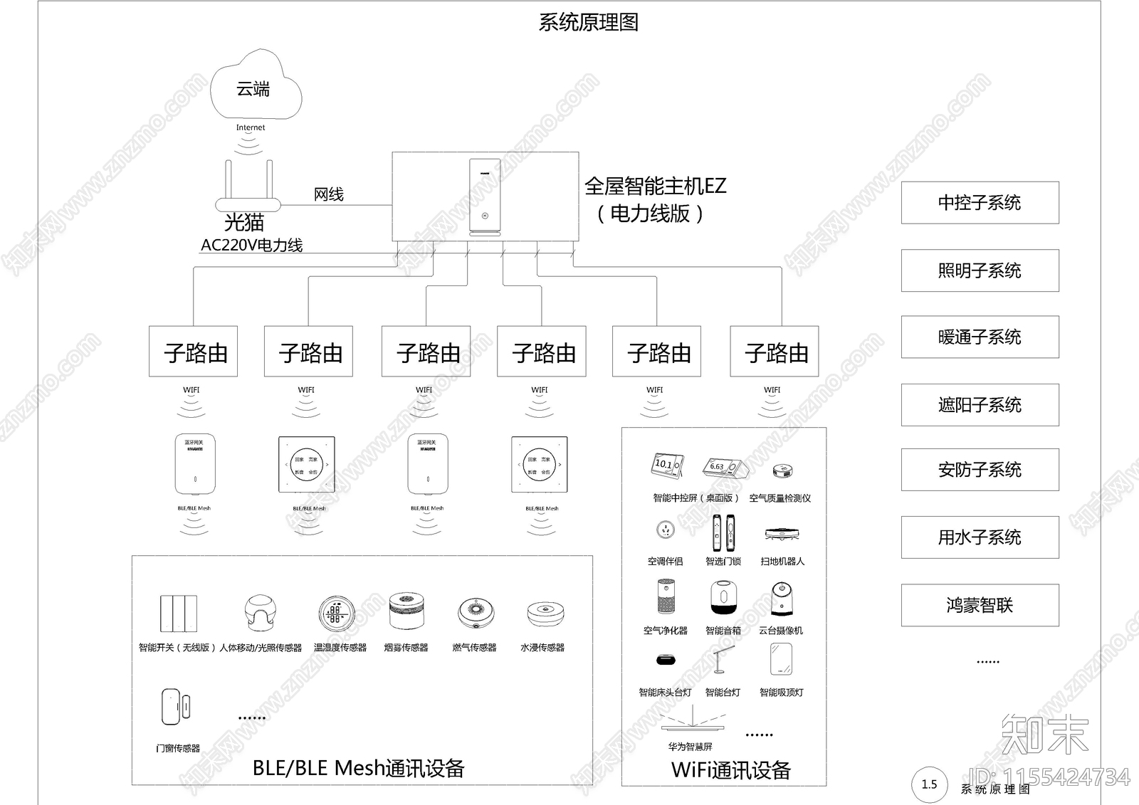 装修设计全屋智能前装图纸模板图施工图下载【ID:1155424734】