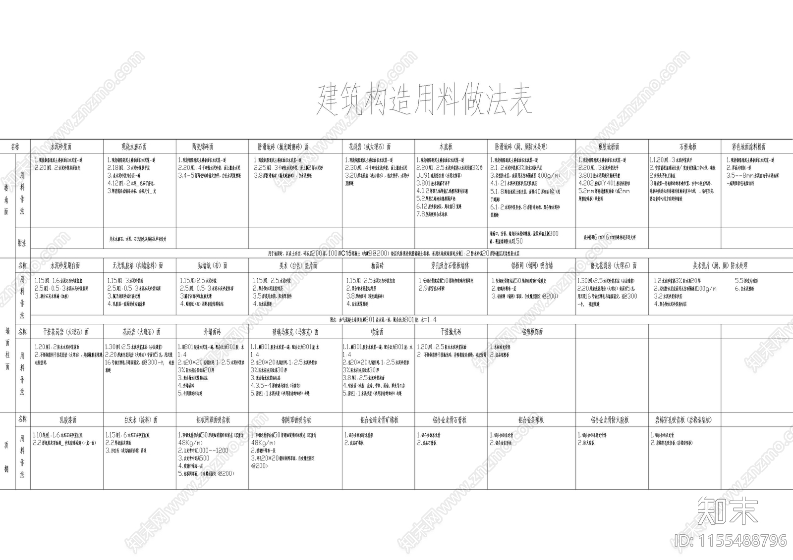 建筑构造用料做法表目录设计说明施工图下载【ID:1155488796】