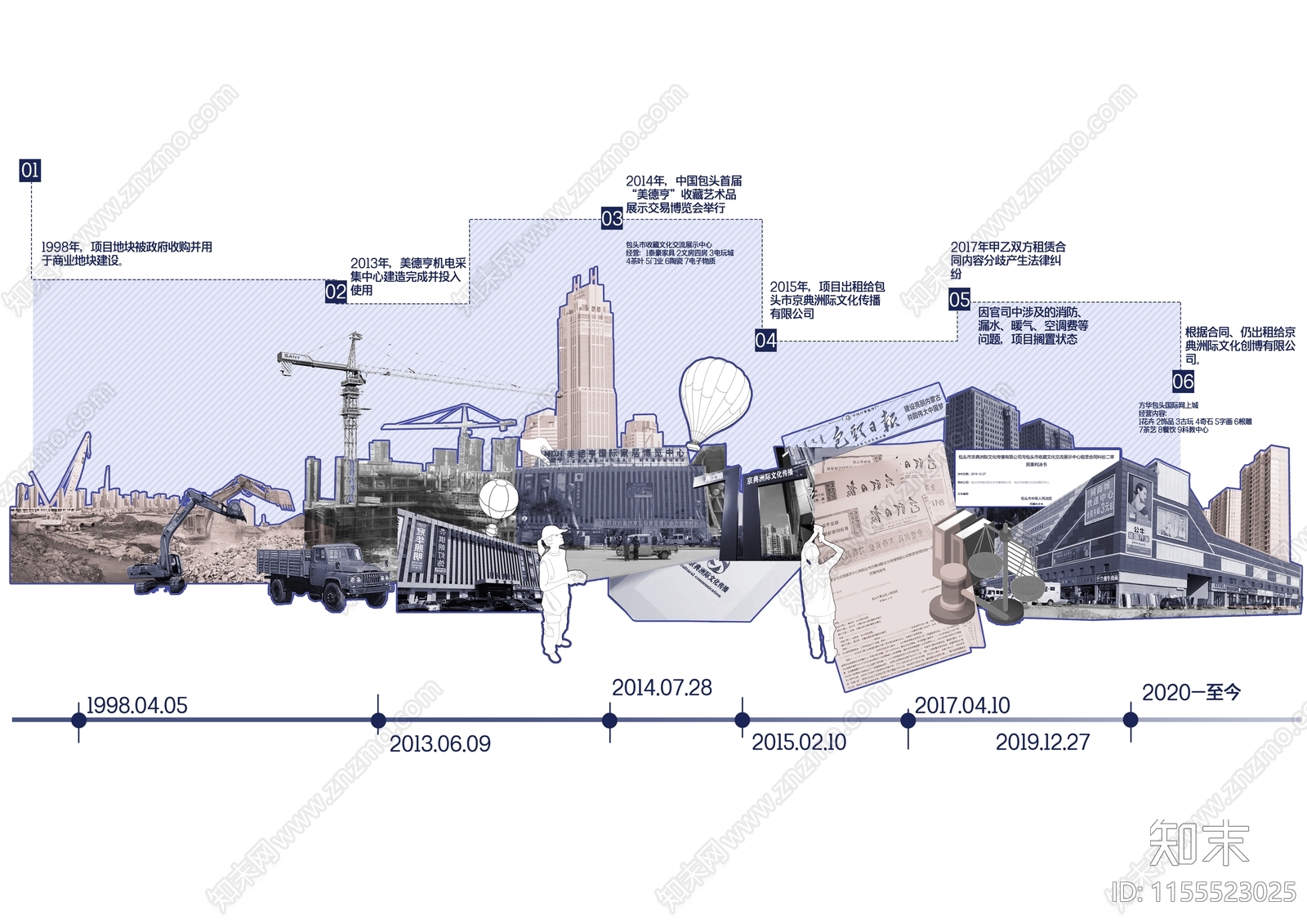 PSD免抠插画风历史沿革分析图下载【ID:1155523025】