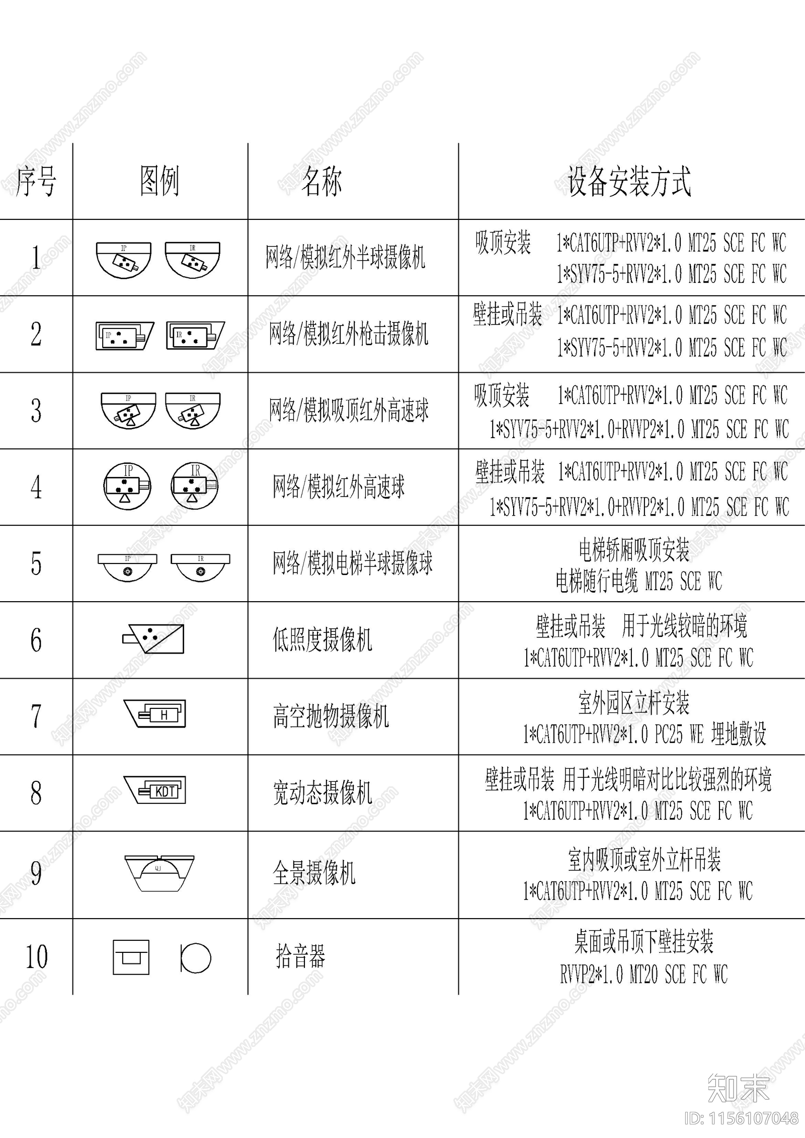 监控图例cad施工图下载【ID:1156107048】