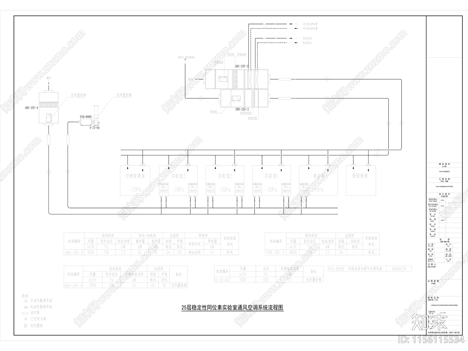 湘雅医学院科研楼工艺及设备专项设计图纸cad施工图下载【ID:1156115534】