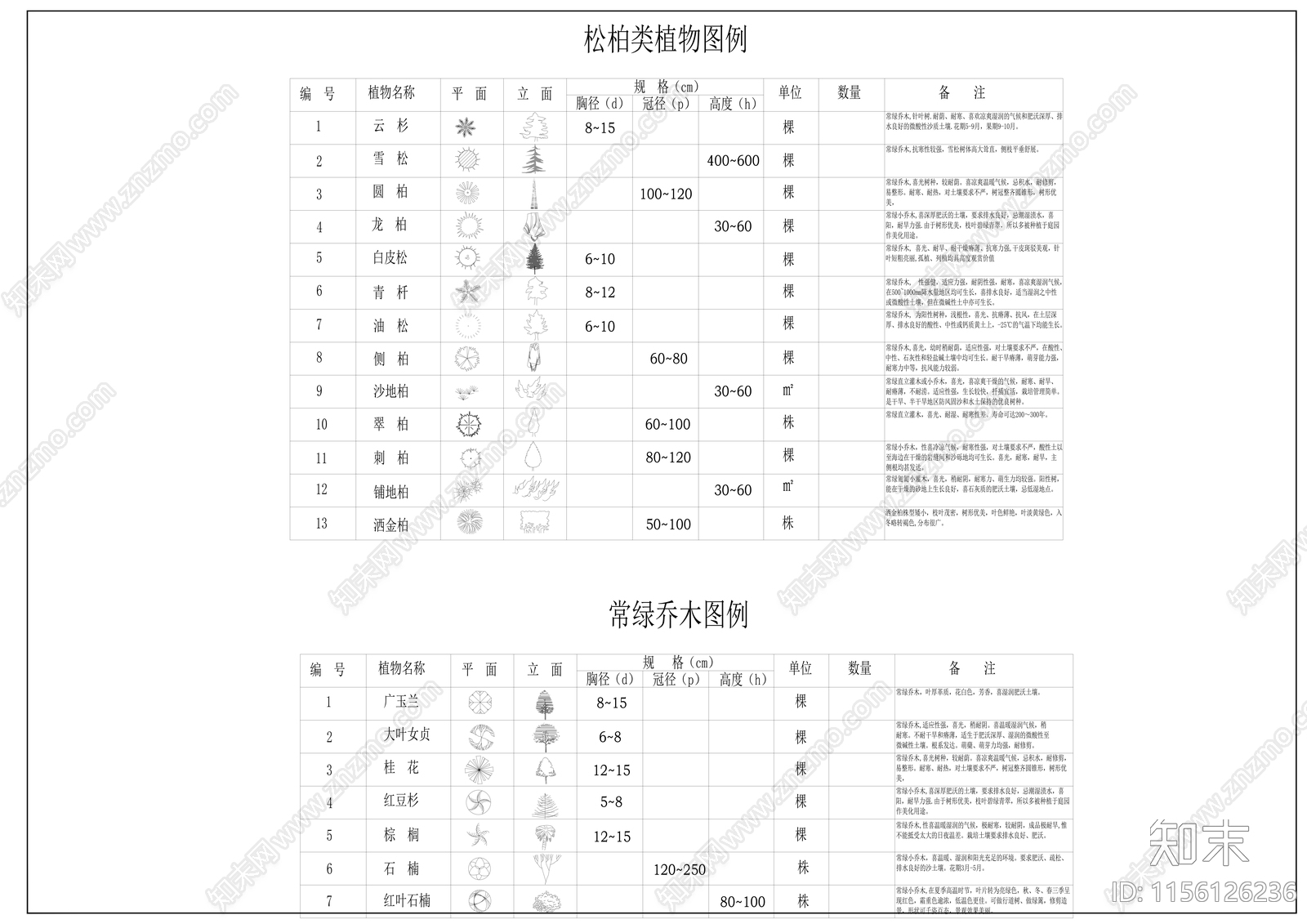 园林常见植物品种图例及说明施工图下载【ID:1156126236】