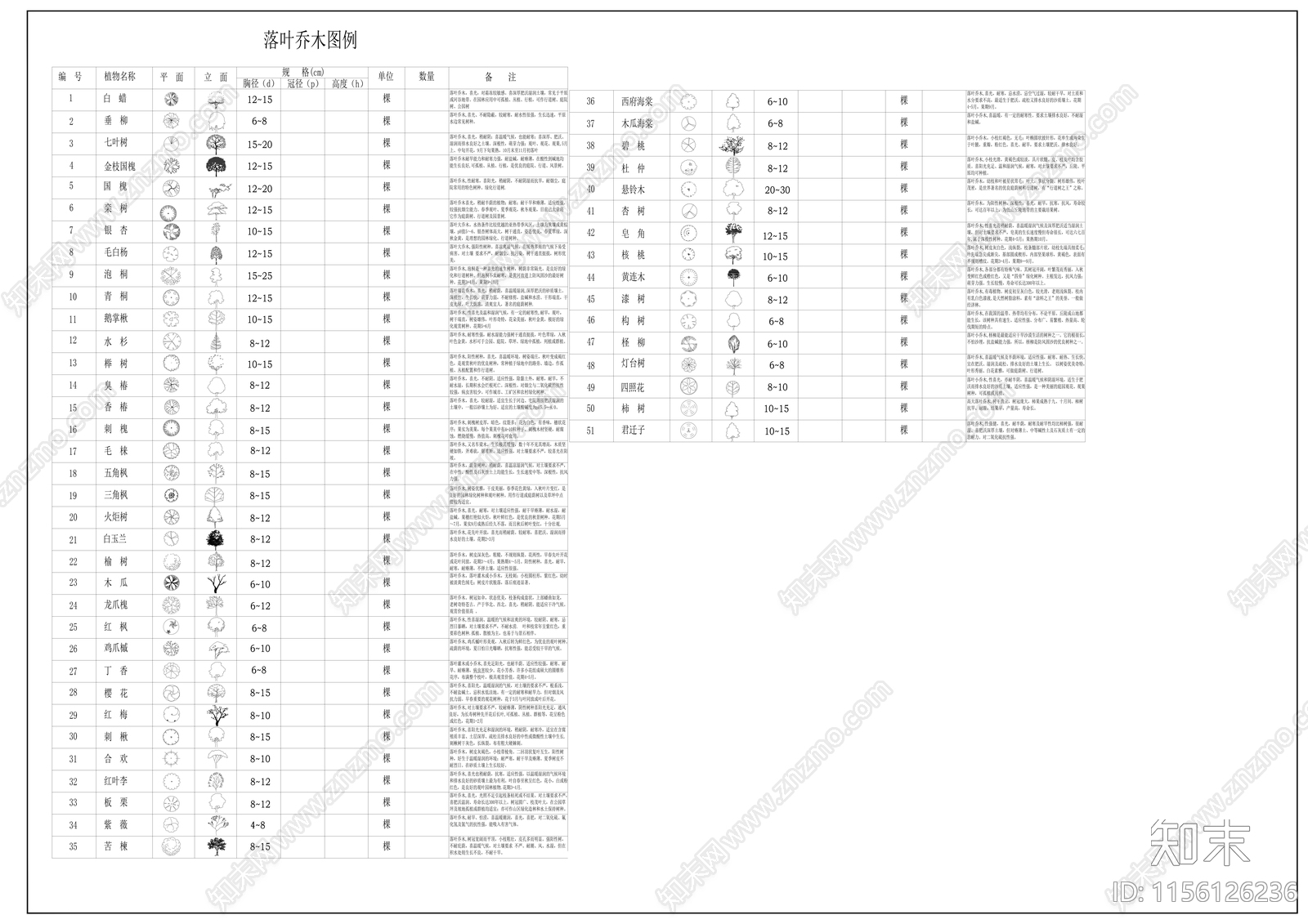 园林常见植物品种图例及说明施工图下载【ID:1156126236】