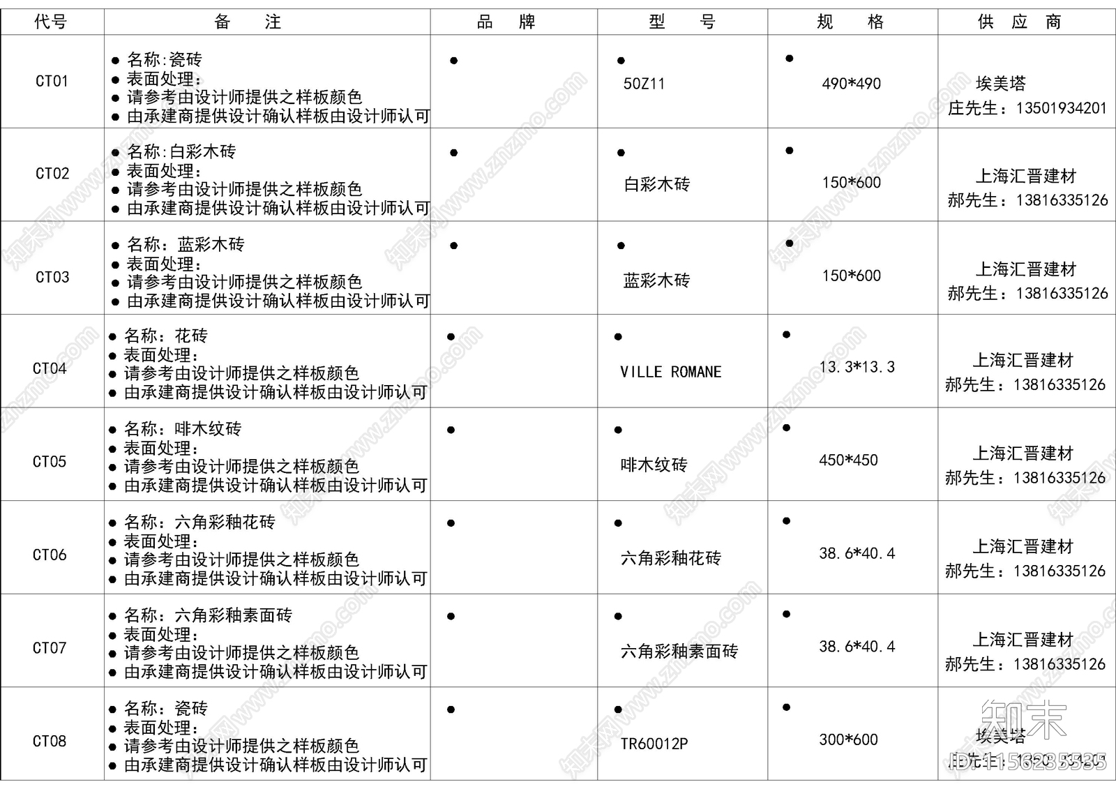 别墅样板间图例材料表设计说明目录图库施工图下载【ID:1156235535】