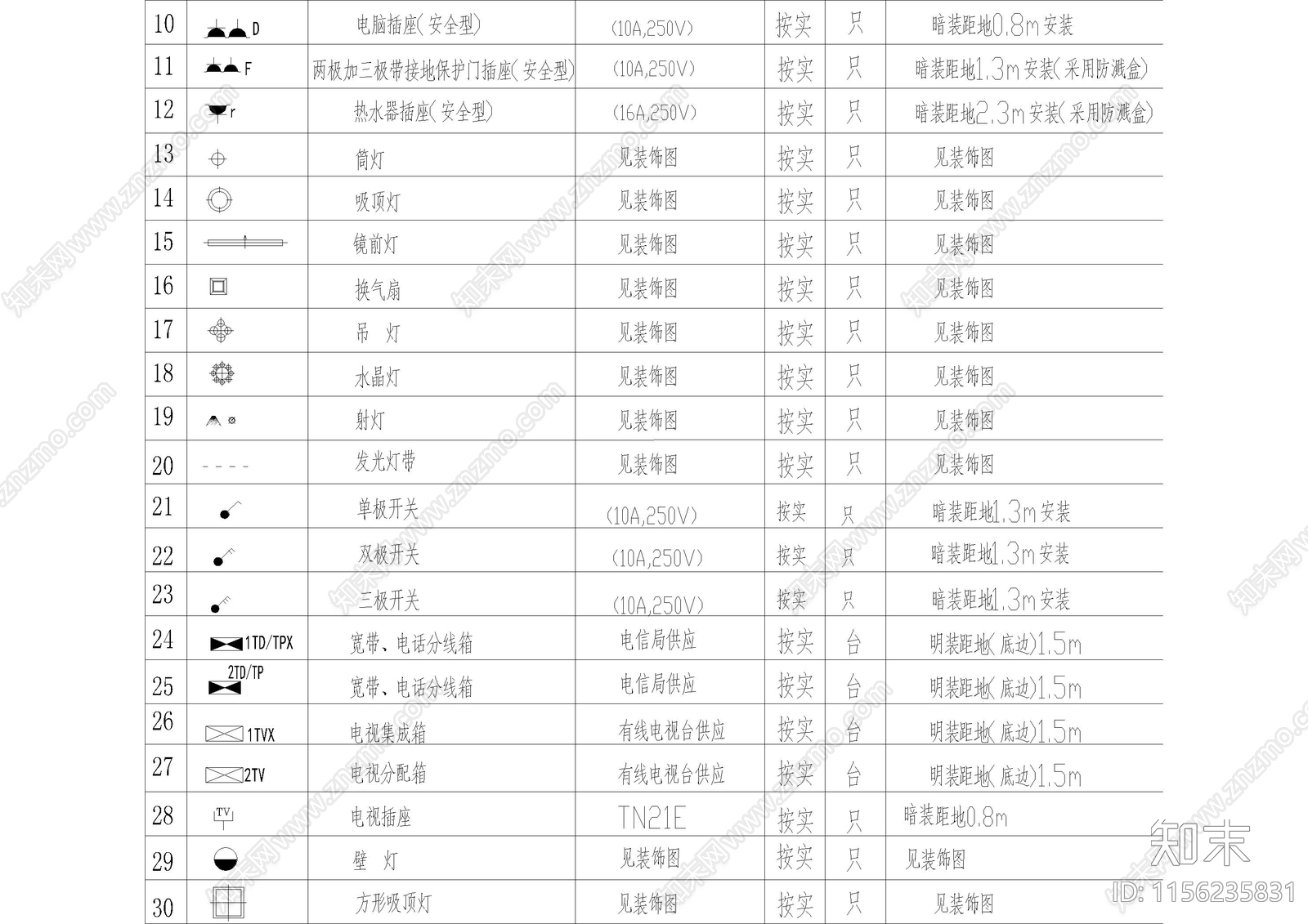 电气给排水材料表设计说明目录图库施工图下载【ID:1156235831】