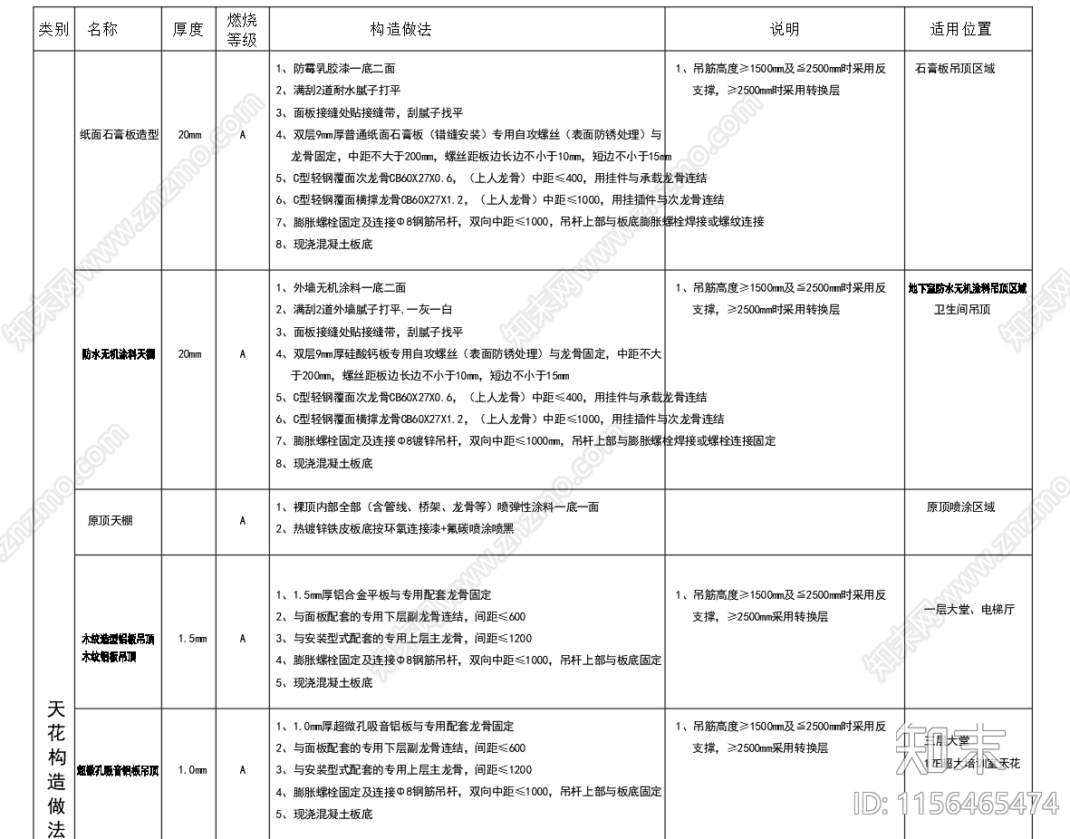 通用墙顶地详尽构造做法一览表施工图下载【ID:1156465474】