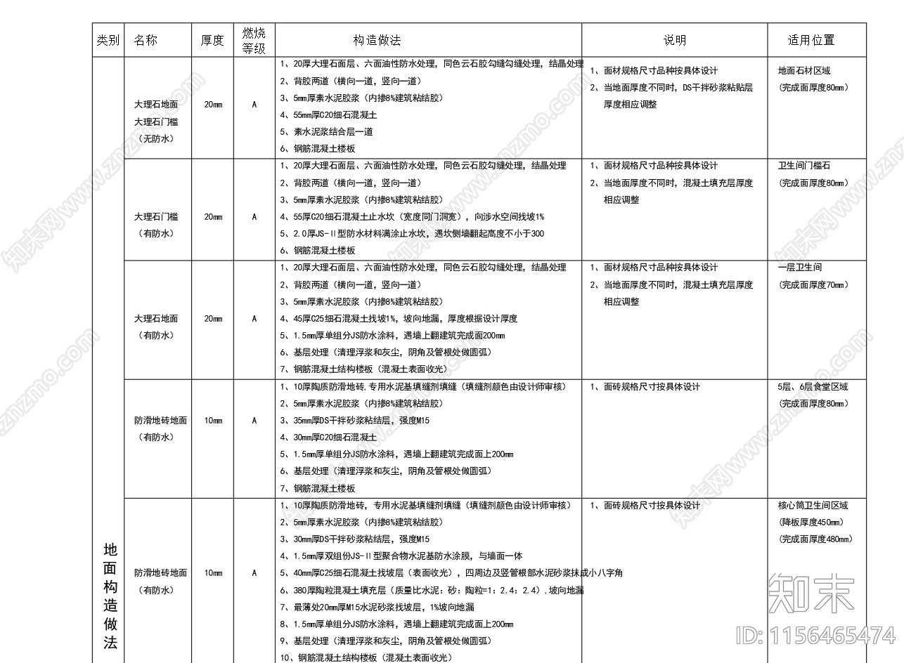 通用墙顶地详尽构造做法一览表施工图下载【ID:1156465474】