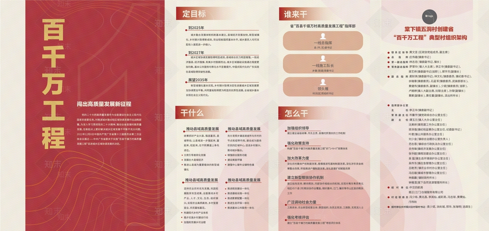 美丽乡村百千万工程文化墙贴图下载【ID:1157116339】