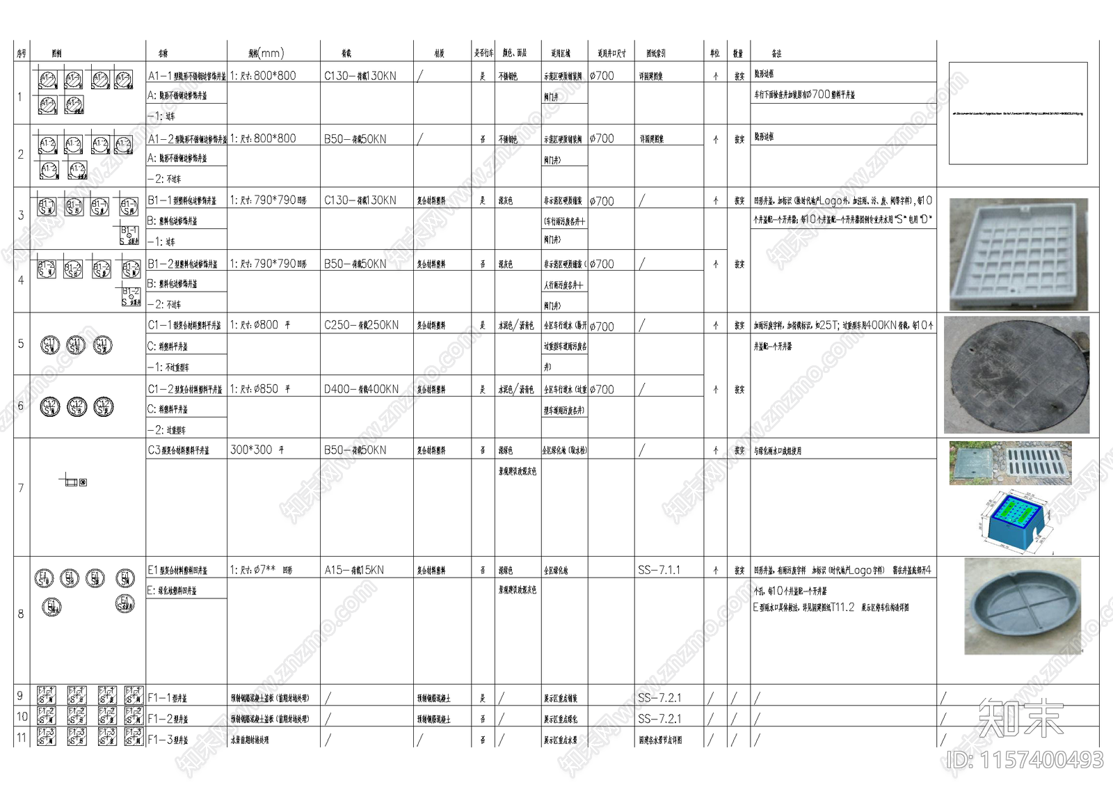 室外给排水修饰井盖材料表cad施工图下载【ID:1157400493】