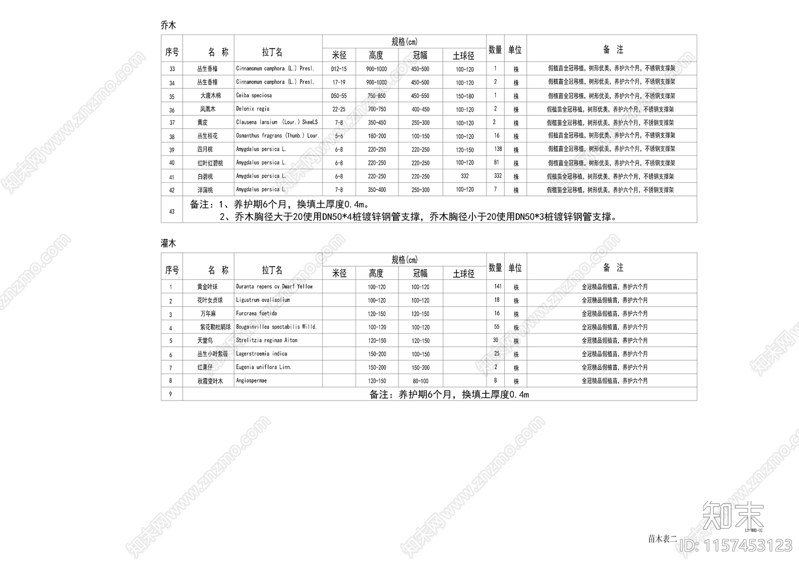 绿化苗木表cad施工图下载【ID:1157453123】