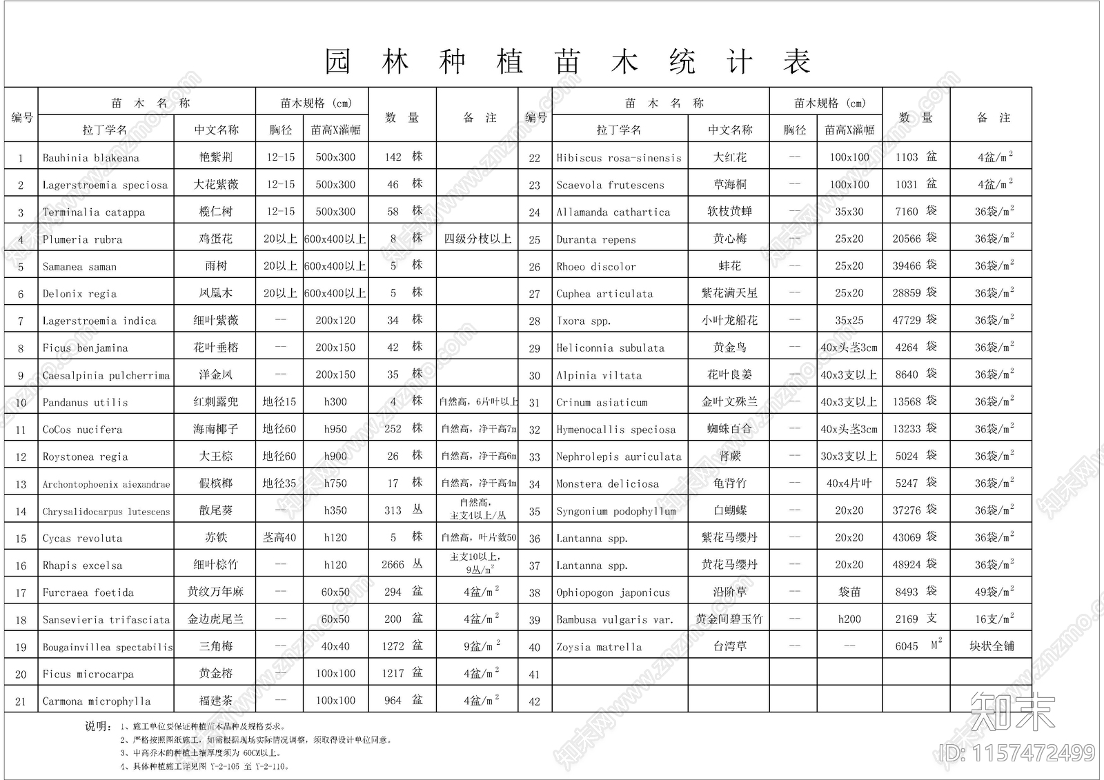 园林绿化苗木规格表施工图下载【ID:1157472499】