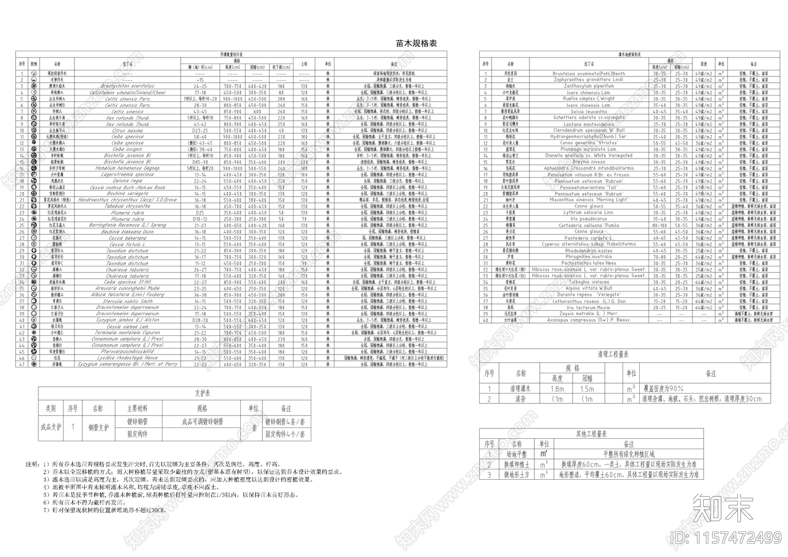 园林绿化苗木规格表施工图下载【ID:1157472499】